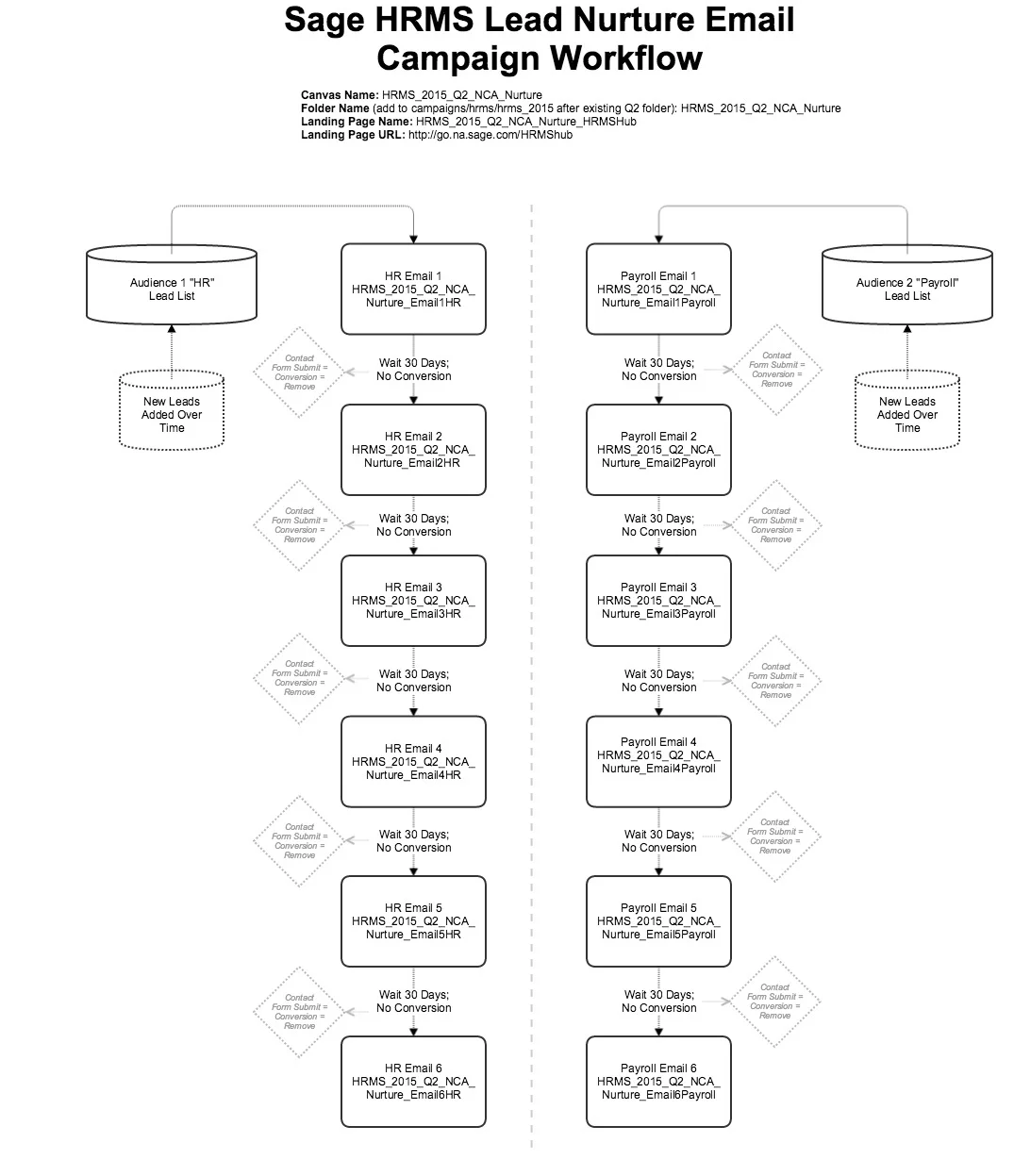hrms_lead_nurture_email_workflow (1).jpg