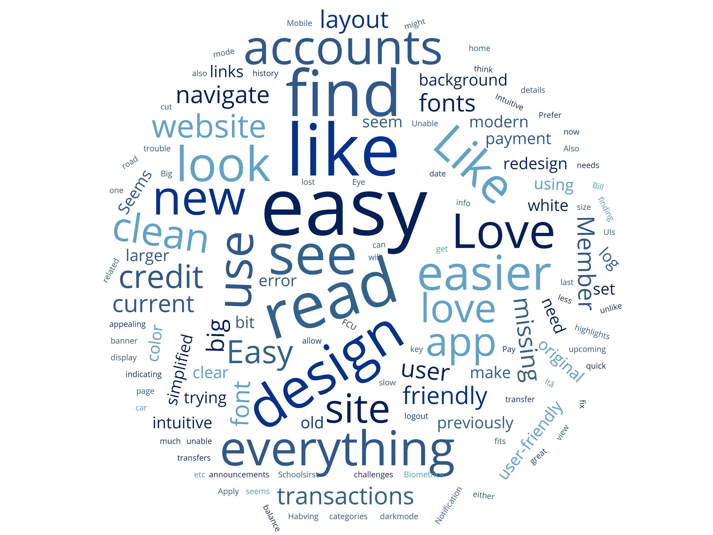 DXT Member Pilot Word Cloud Week One-Overall Positive.jpg