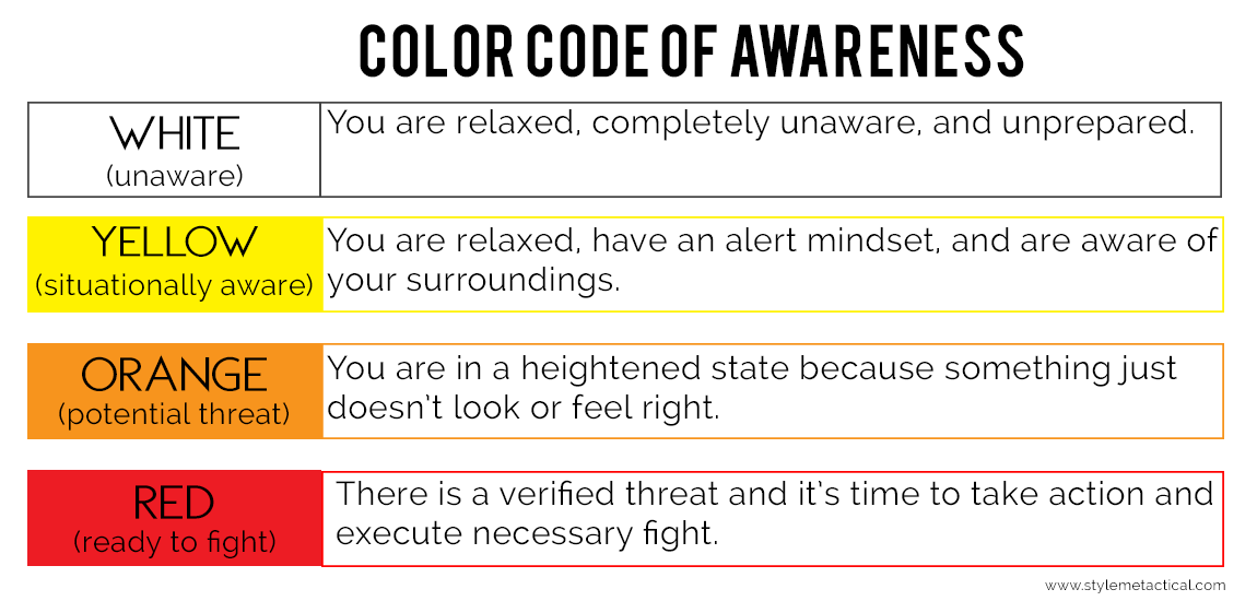 Color Code of Awareness, Situational Awareness Condition Levels