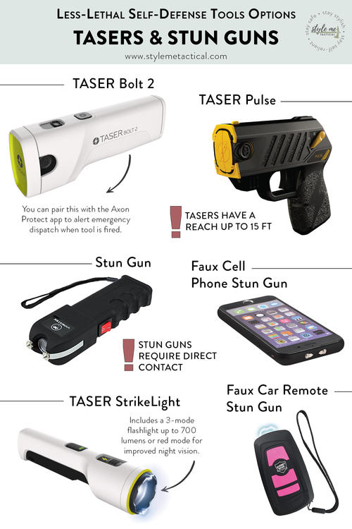 TASER Self-Defense: Non-Lethal Personal Protection 