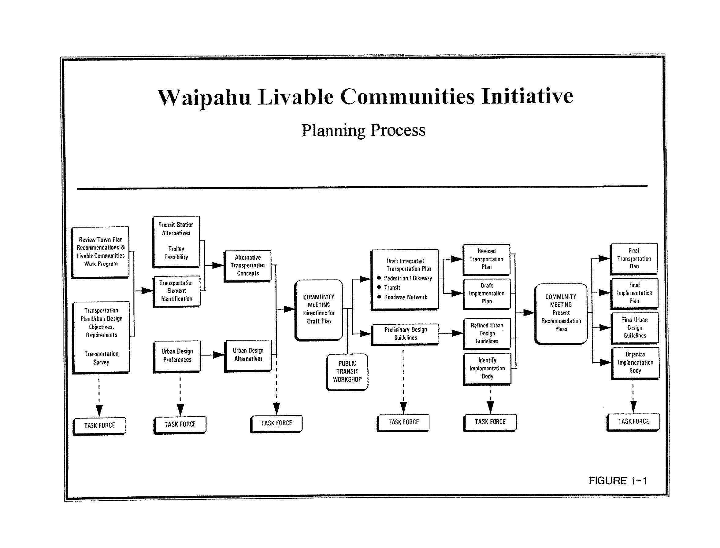 160531_WaipahuLivableCommunities(1998)_Page_013.jpg