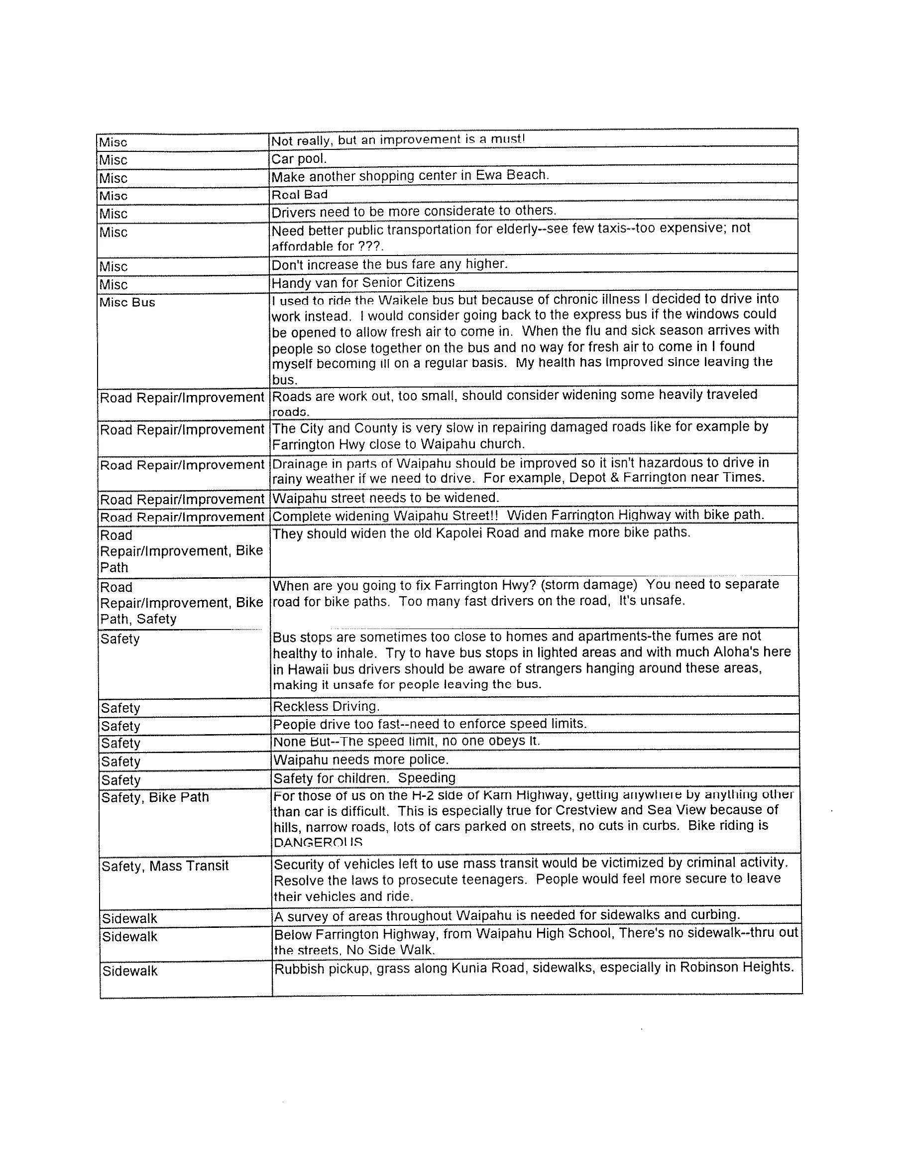 160531_WaipahuLivableCommunities(1998)_Page_165.jpg