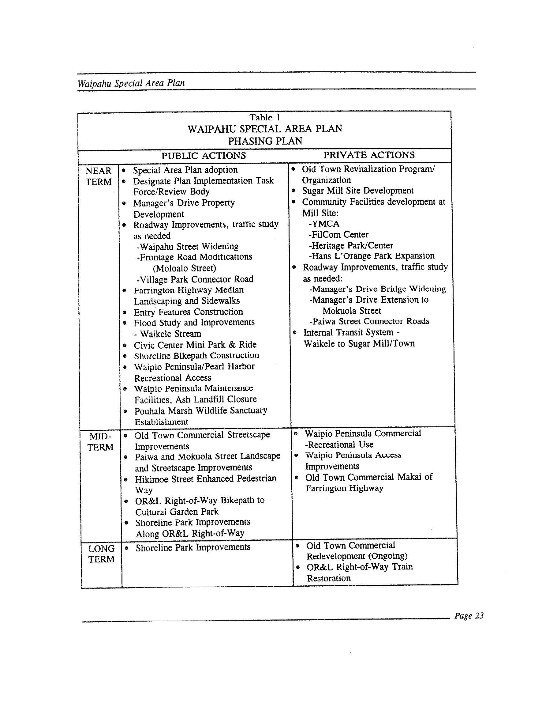 160531_WaipahuTownPlan(1995)_Page_26.jpg