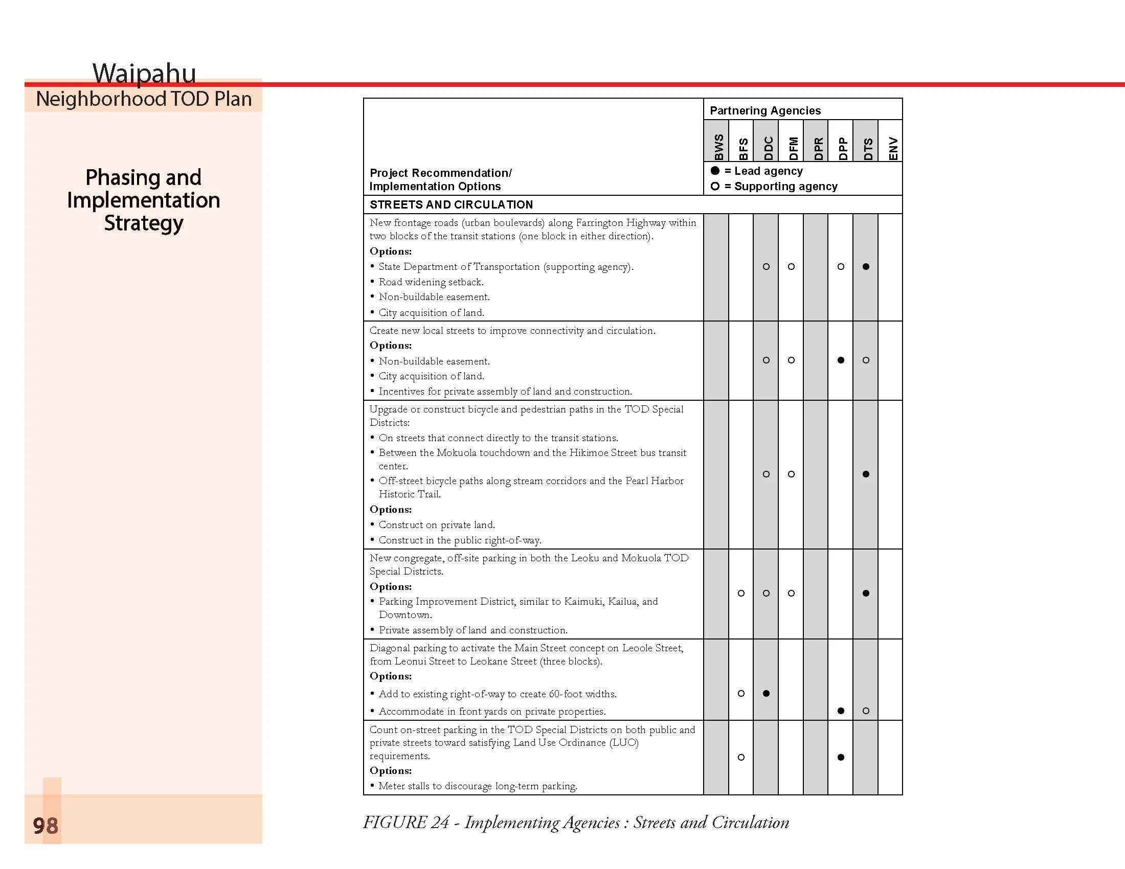 160513_Waipahu Neighborhood TOD Plan_Page_104.jpg