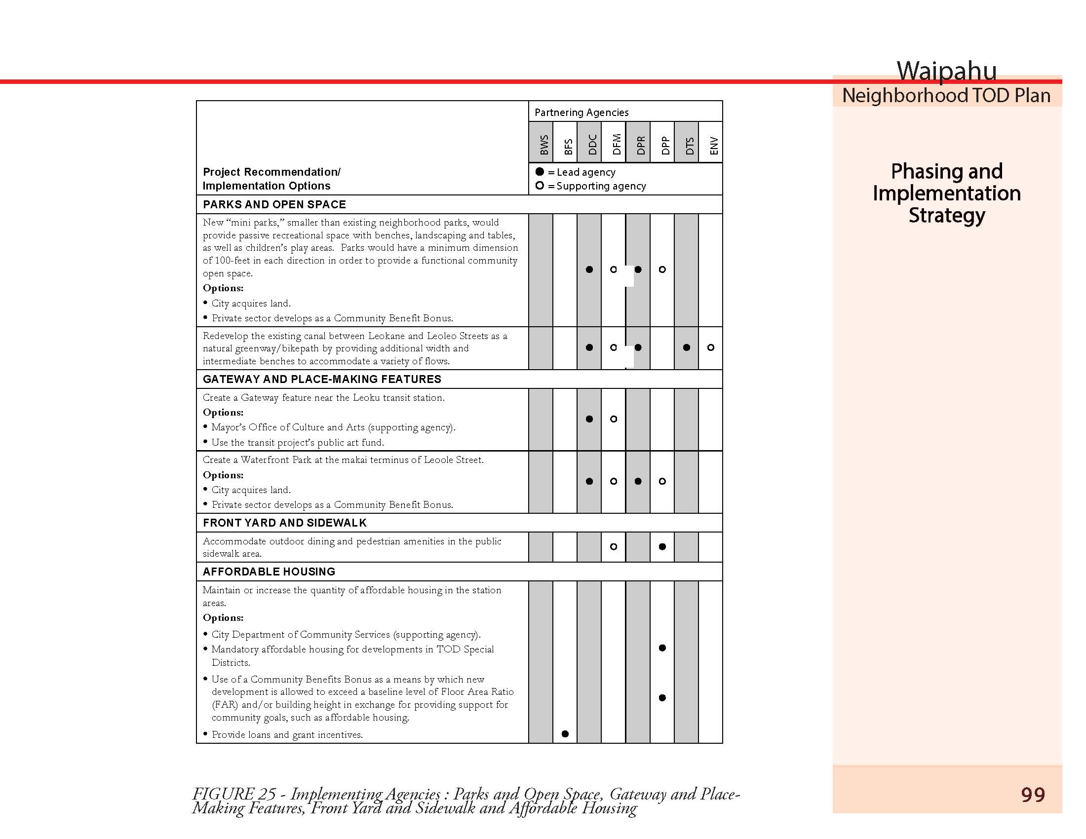 160513_Waipahu Neighborhood TOD Plan_Page_105.jpg