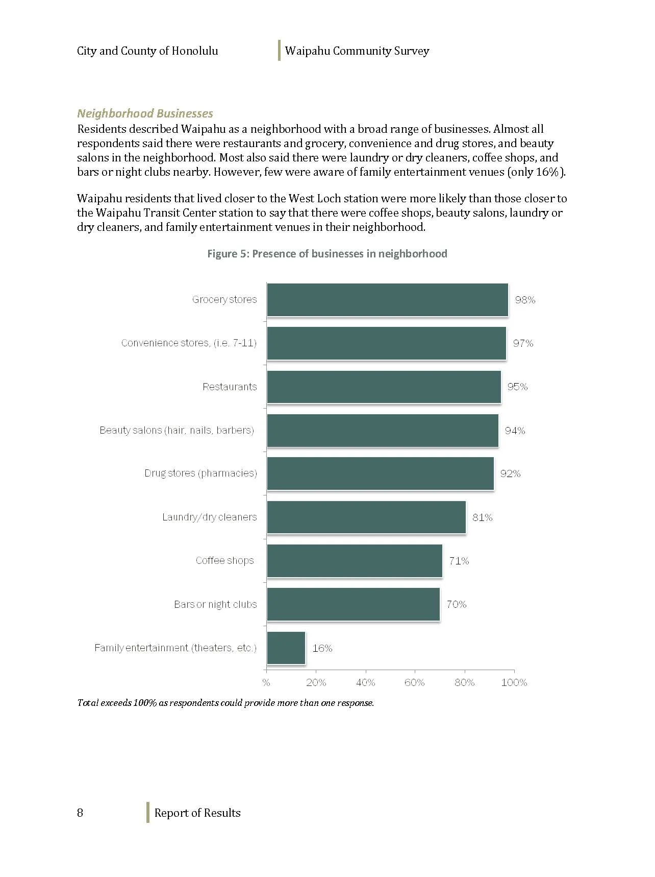 160608_WaipahuCommunitySurvey_Dec2012_Page_010.jpg