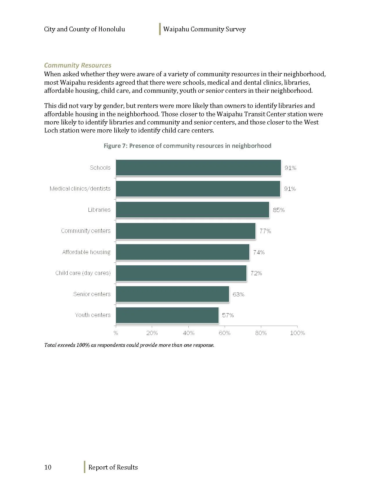 160608_WaipahuCommunitySurvey_Dec2012_Page_012.jpg