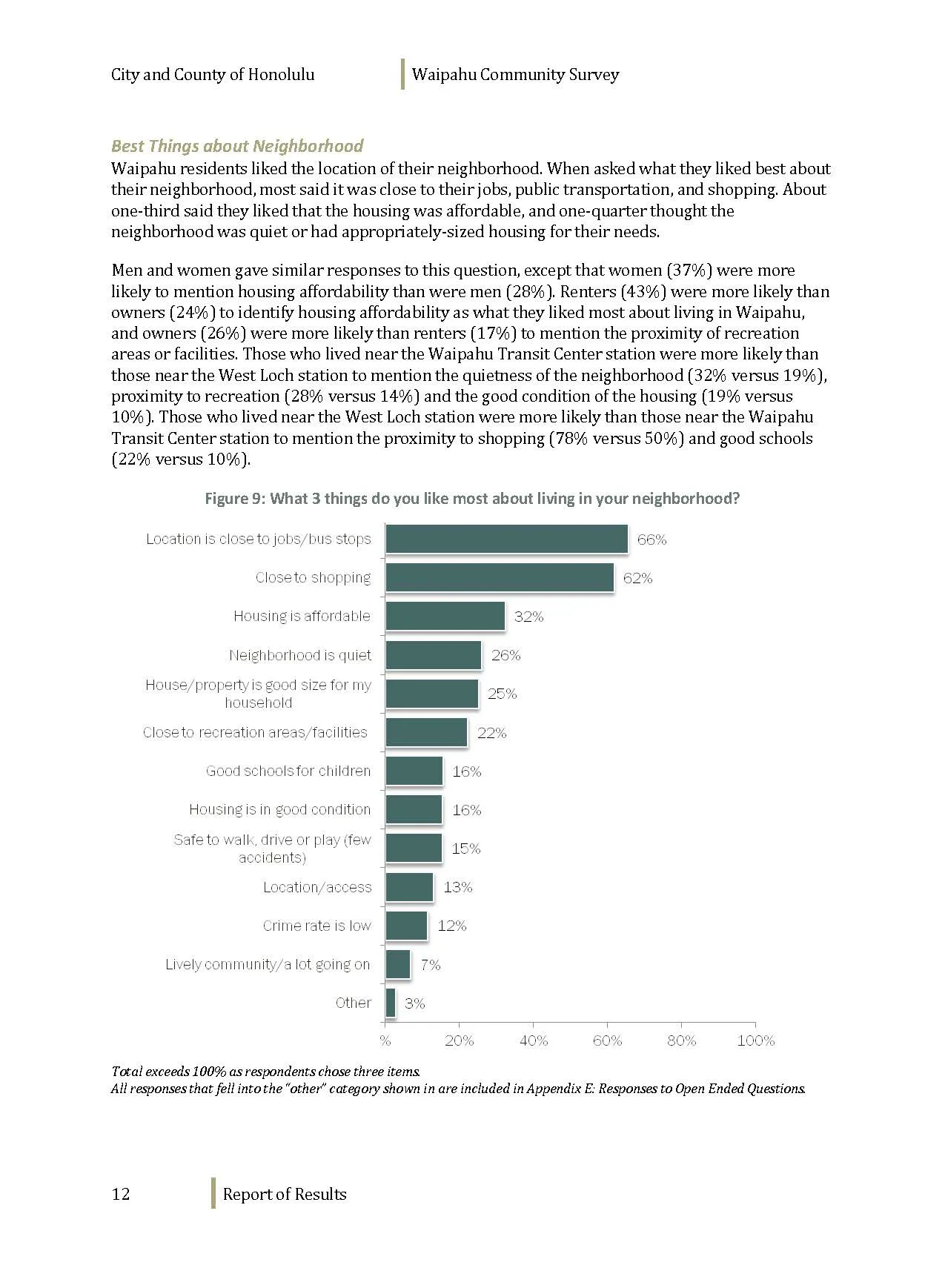 160608_WaipahuCommunitySurvey_Dec2012_Page_014.jpg