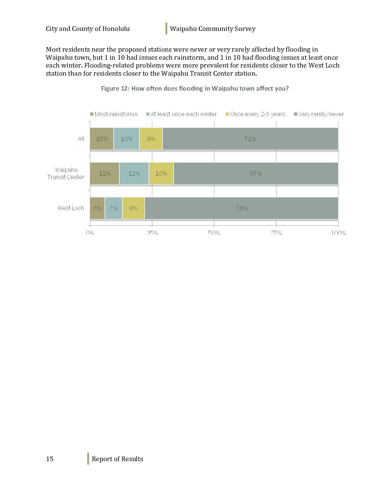 160608_WaipahuCommunitySurvey_Dec2012_Page_017.jpg