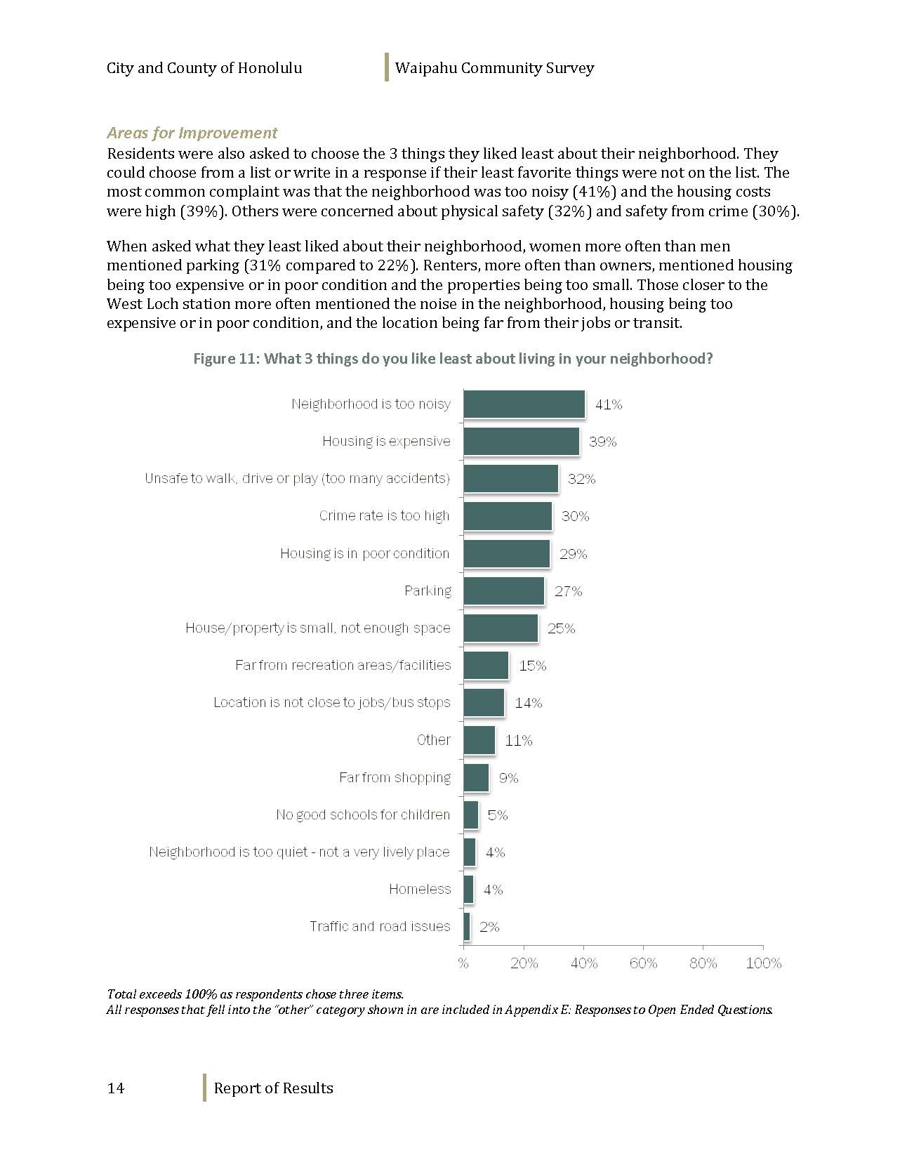 160608_WaipahuCommunitySurvey_Dec2012_Page_016.jpg