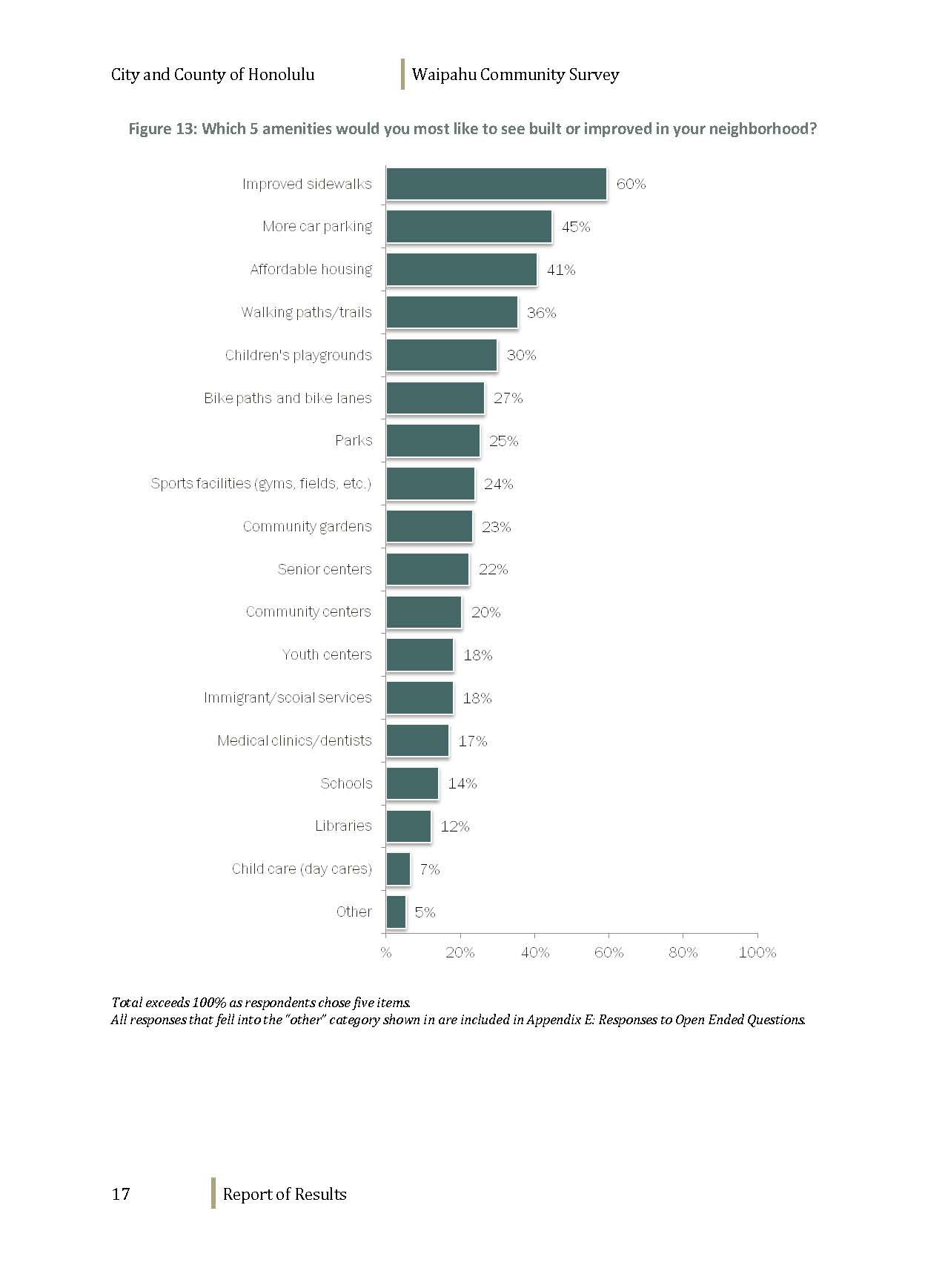 160608_WaipahuCommunitySurvey_Dec2012_Page_019.jpg