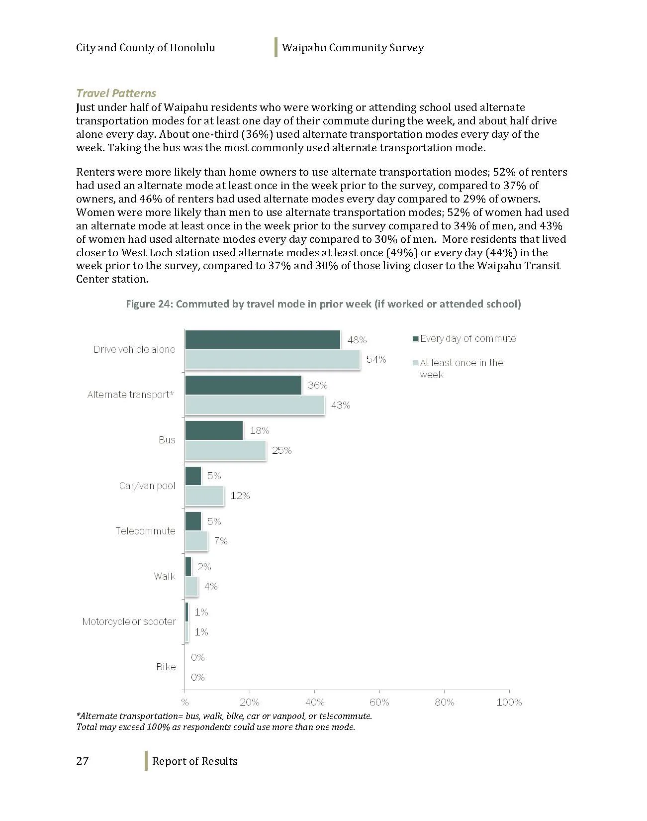 160608_WaipahuCommunitySurvey_Dec2012_Page_029.jpg