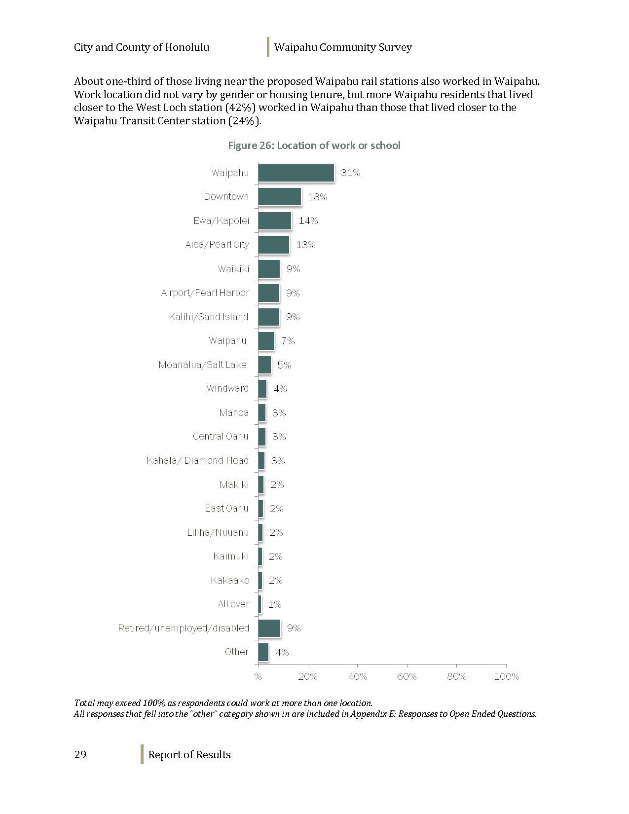 160608_WaipahuCommunitySurvey_Dec2012_Page_031.jpg