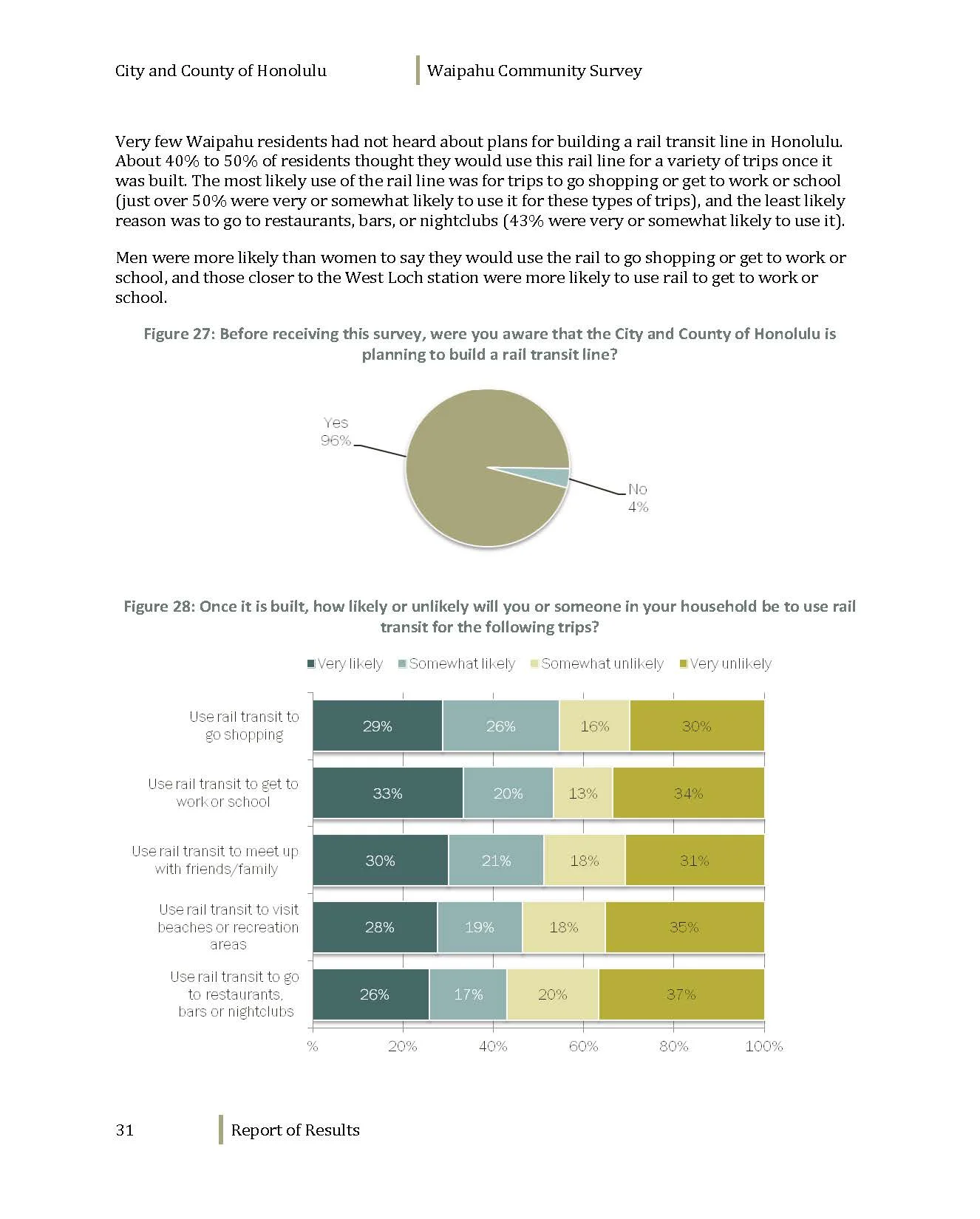160608_WaipahuCommunitySurvey_Dec2012_Page_033.jpg