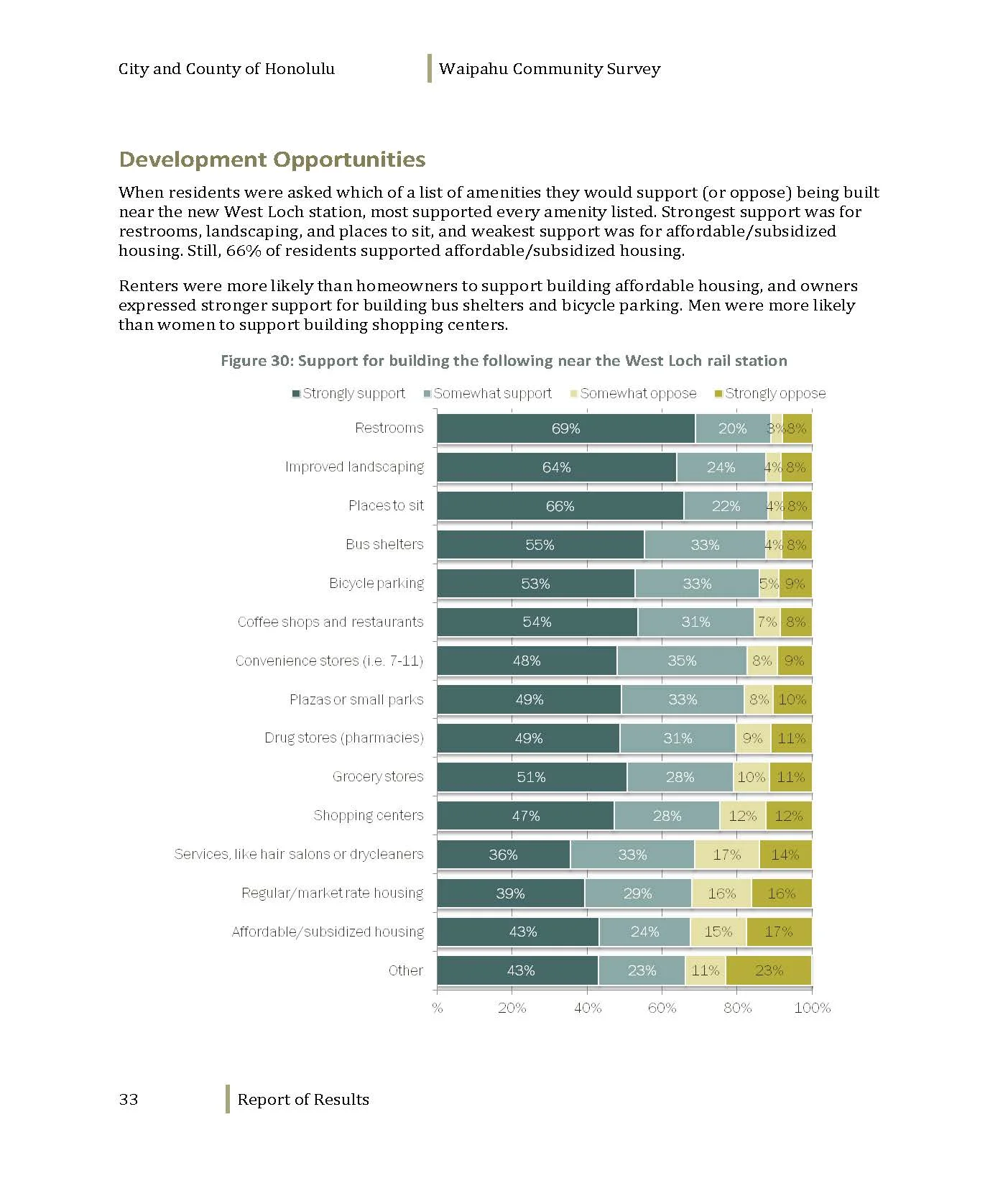 160608_WaipahuCommunitySurvey_Dec2012_Page_035.jpg