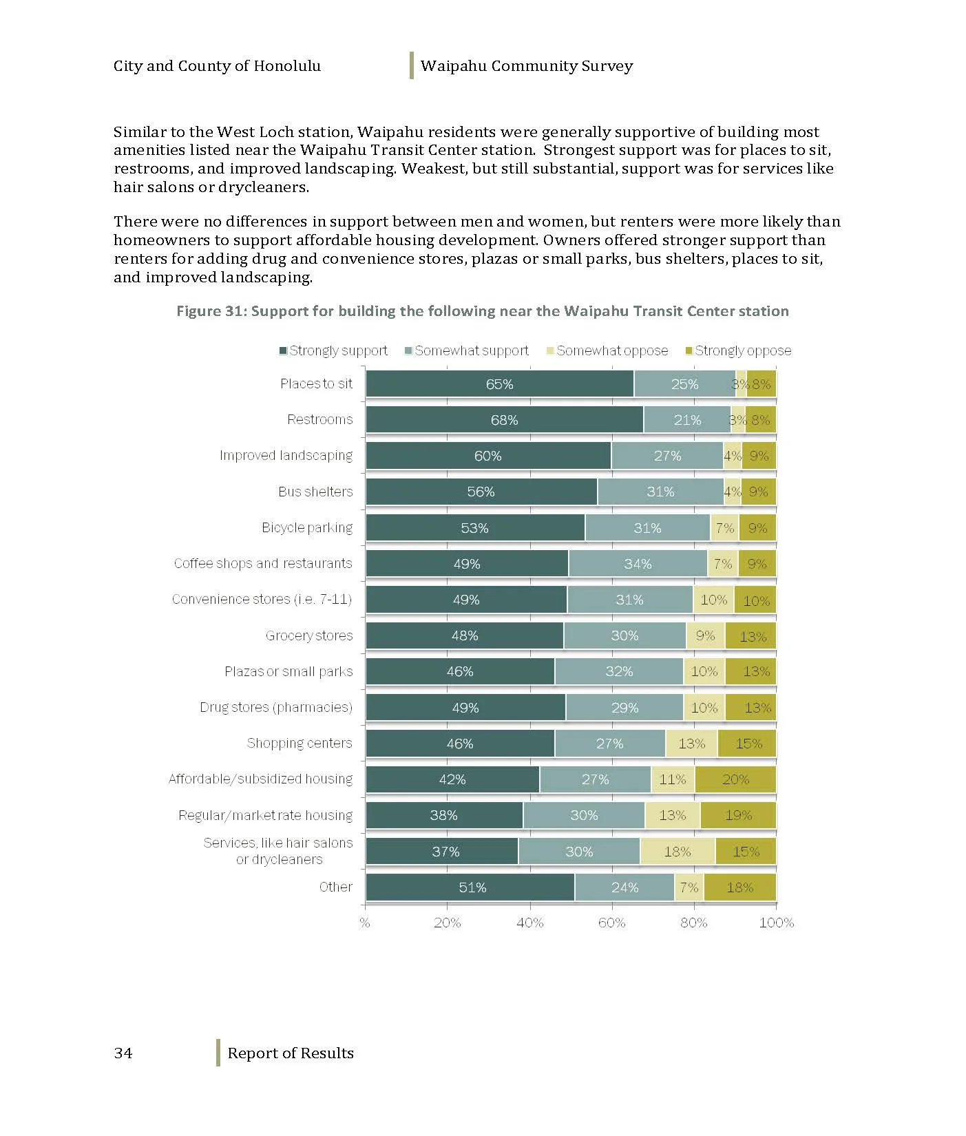 160608_WaipahuCommunitySurvey_Dec2012_Page_036.jpg