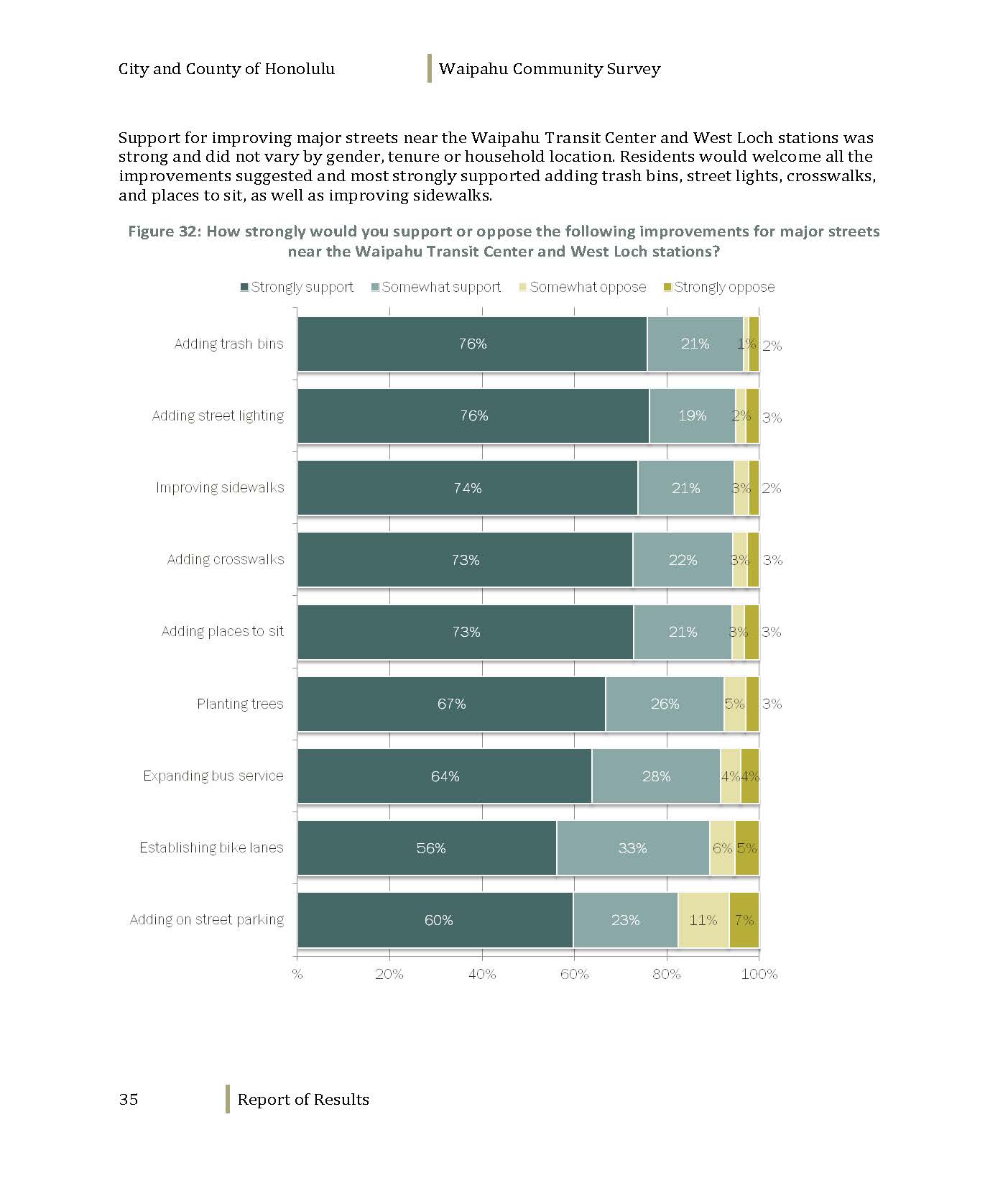 160608_WaipahuCommunitySurvey_Dec2012_Page_037.jpg