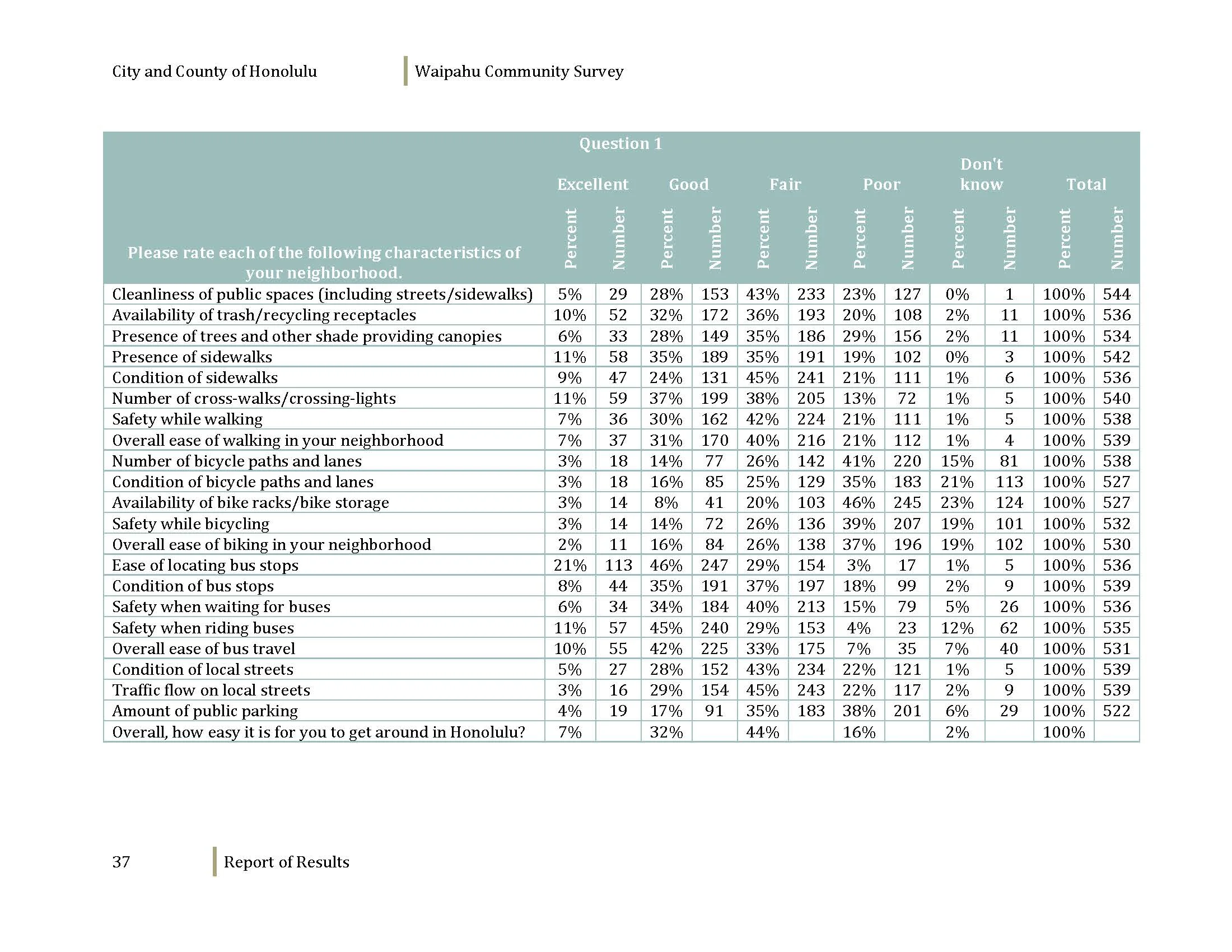 160608_WaipahuCommunitySurvey_Dec2012_Page_039.jpg