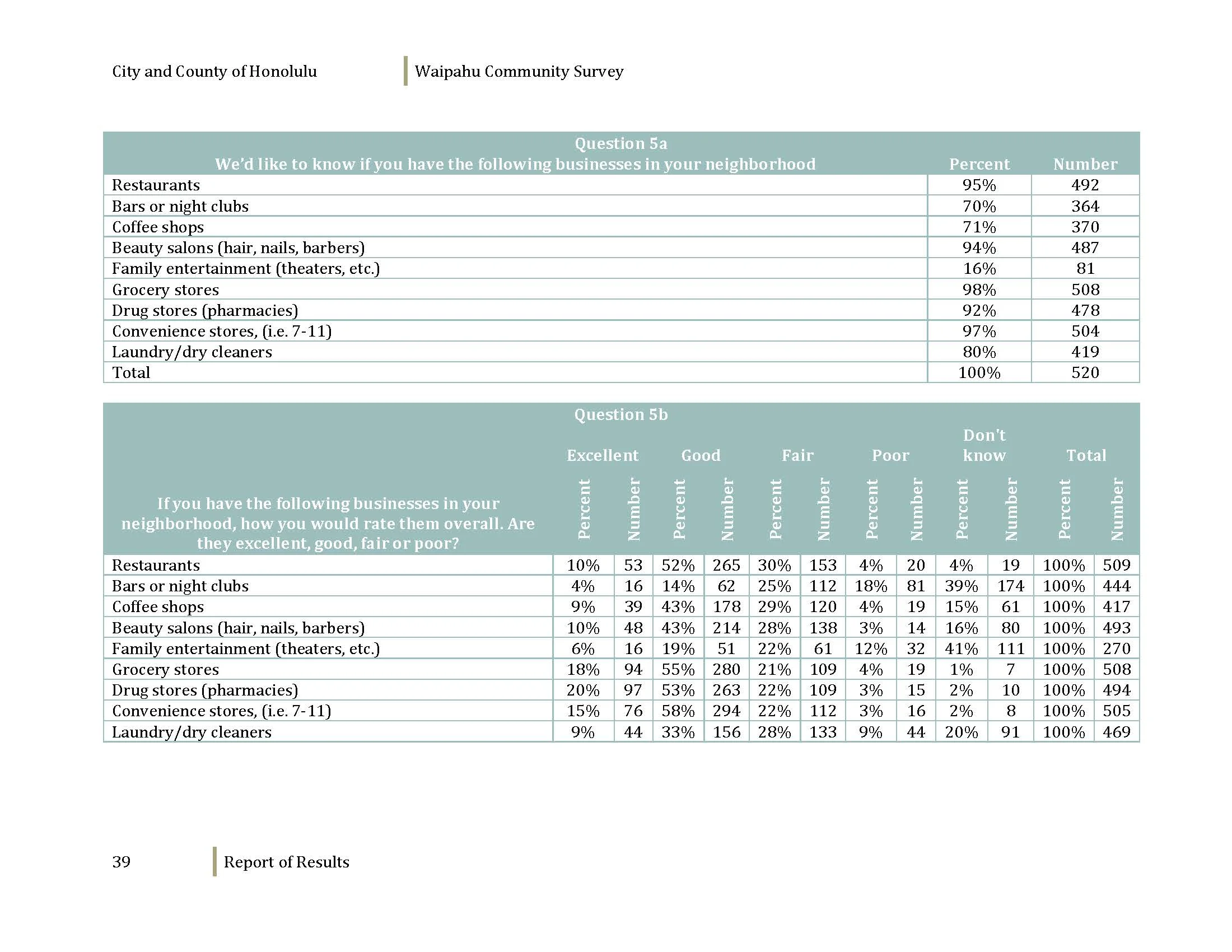 160608_WaipahuCommunitySurvey_Dec2012_Page_041.jpg
