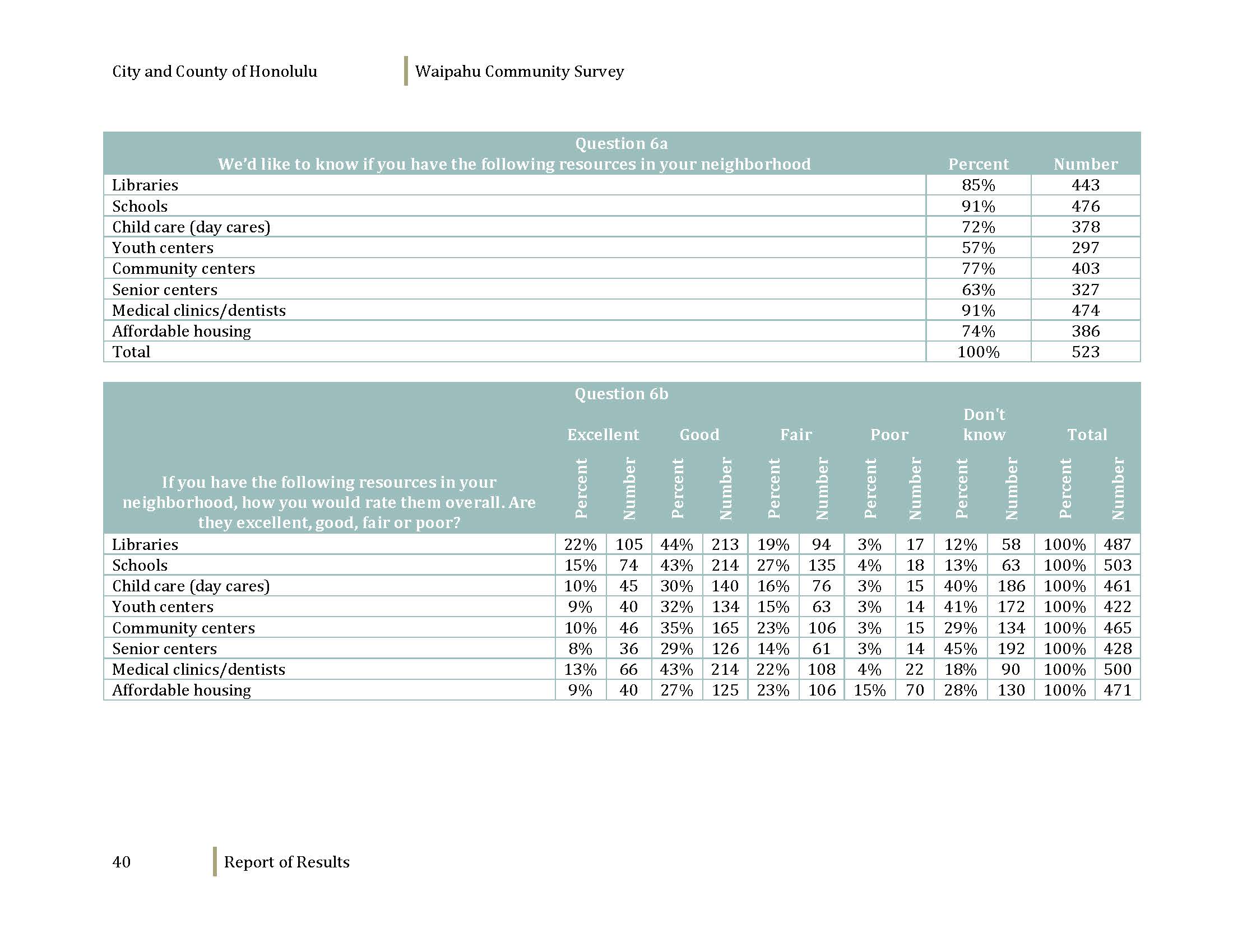 160608_WaipahuCommunitySurvey_Dec2012_Page_042.jpg