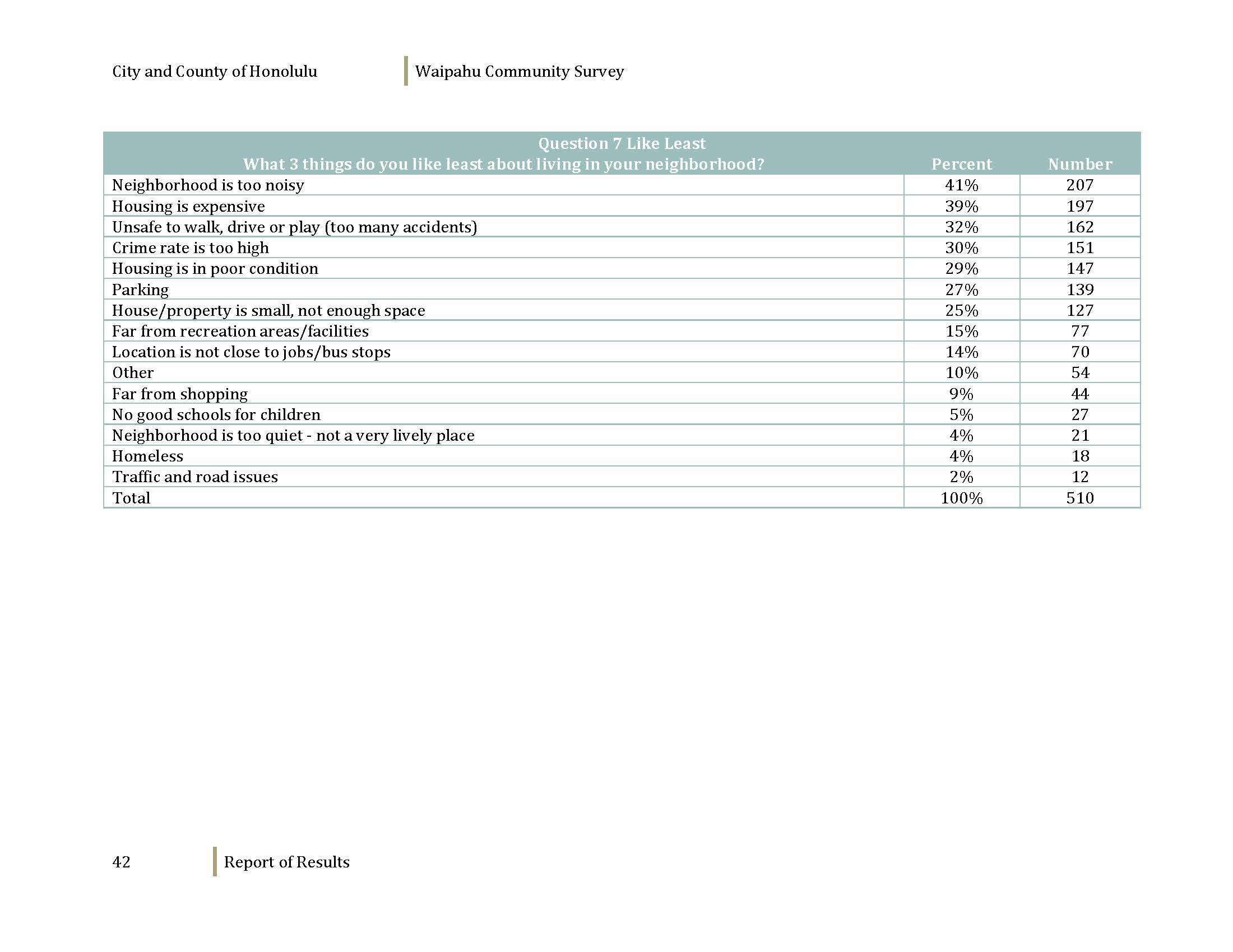 160608_WaipahuCommunitySurvey_Dec2012_Page_044.jpg