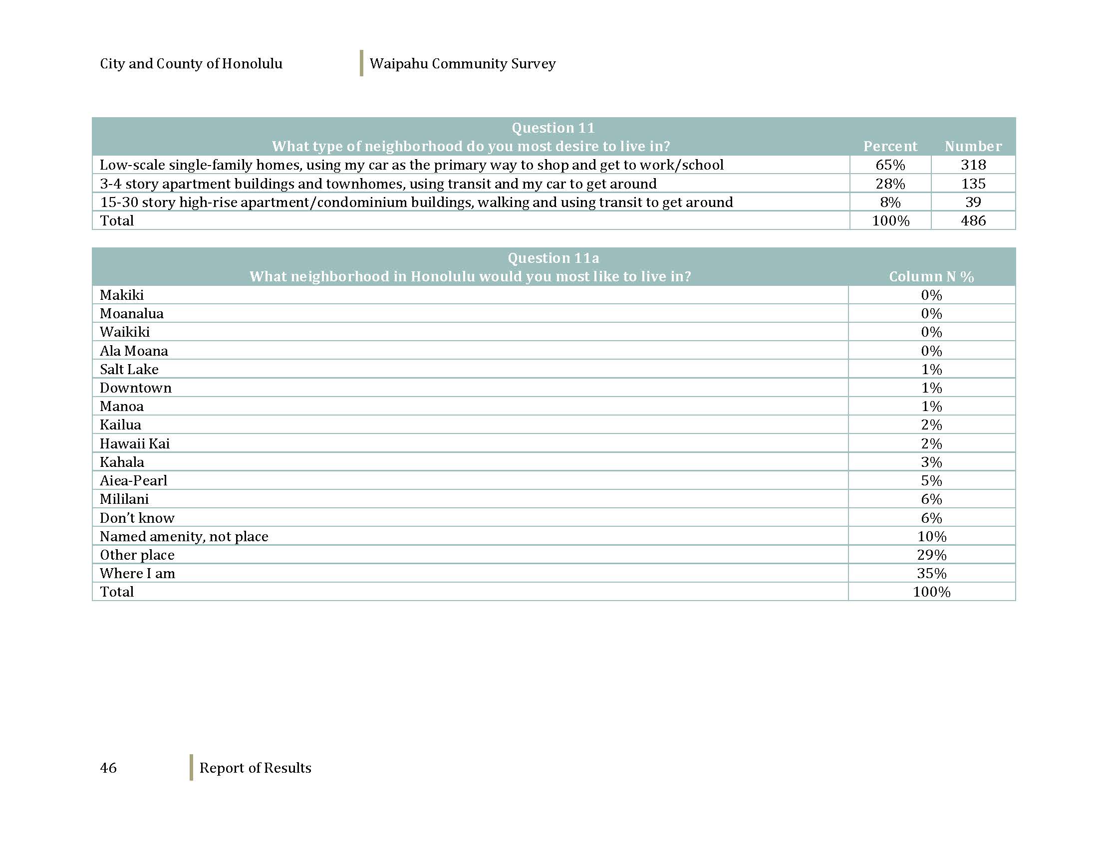 160608_WaipahuCommunitySurvey_Dec2012_Page_048.jpg