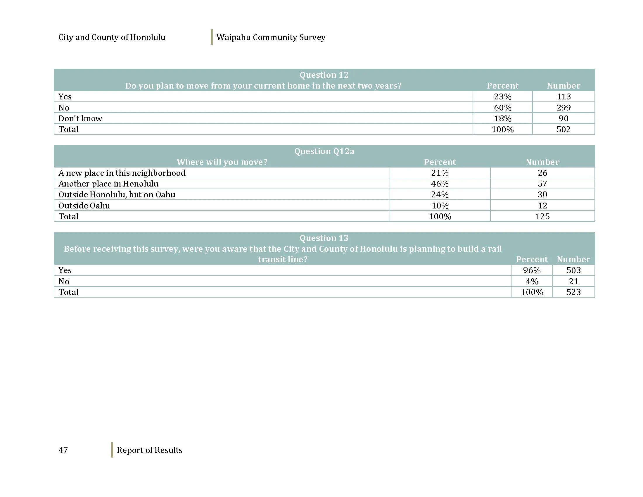 160608_WaipahuCommunitySurvey_Dec2012_Page_049.jpg