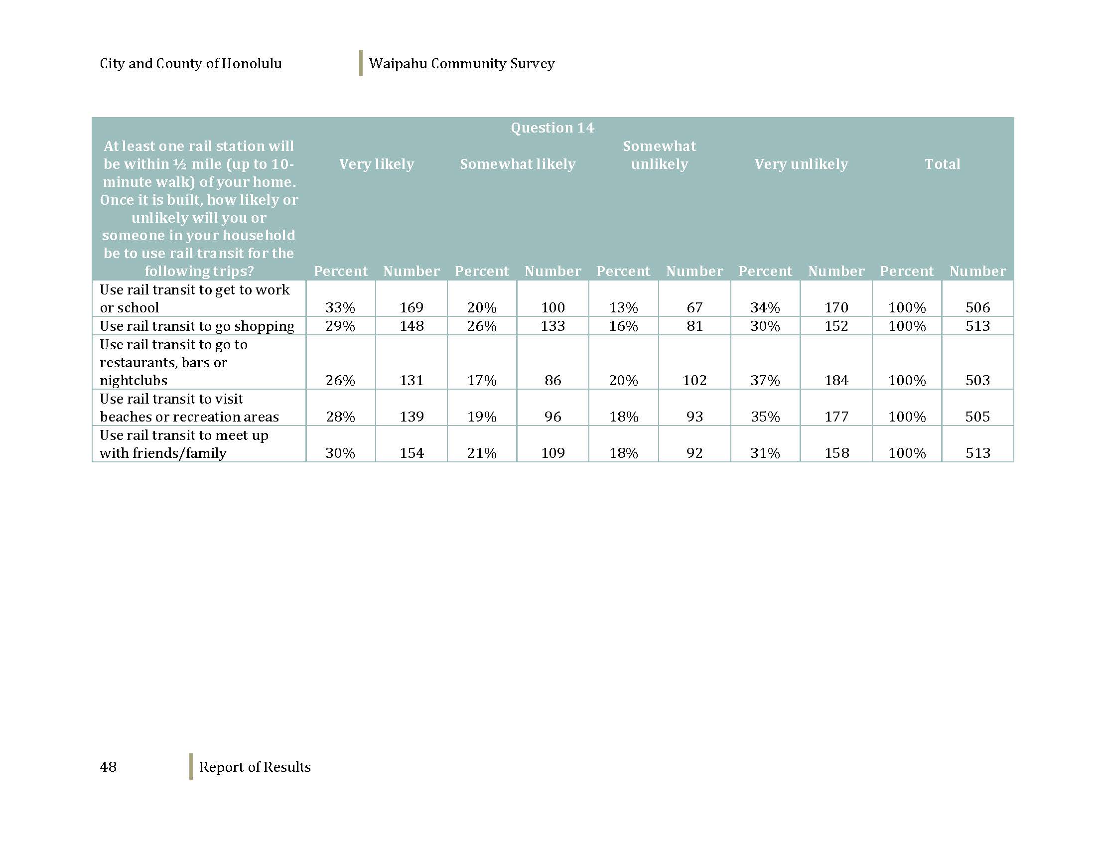 160608_WaipahuCommunitySurvey_Dec2012_Page_050.jpg