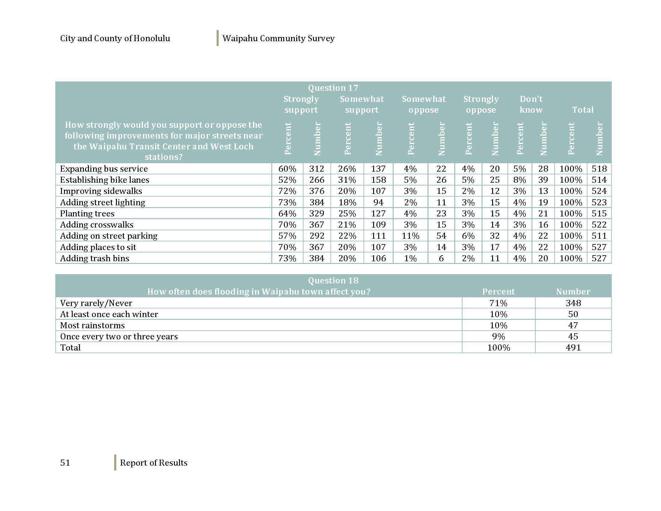 160608_WaipahuCommunitySurvey_Dec2012_Page_053.jpg