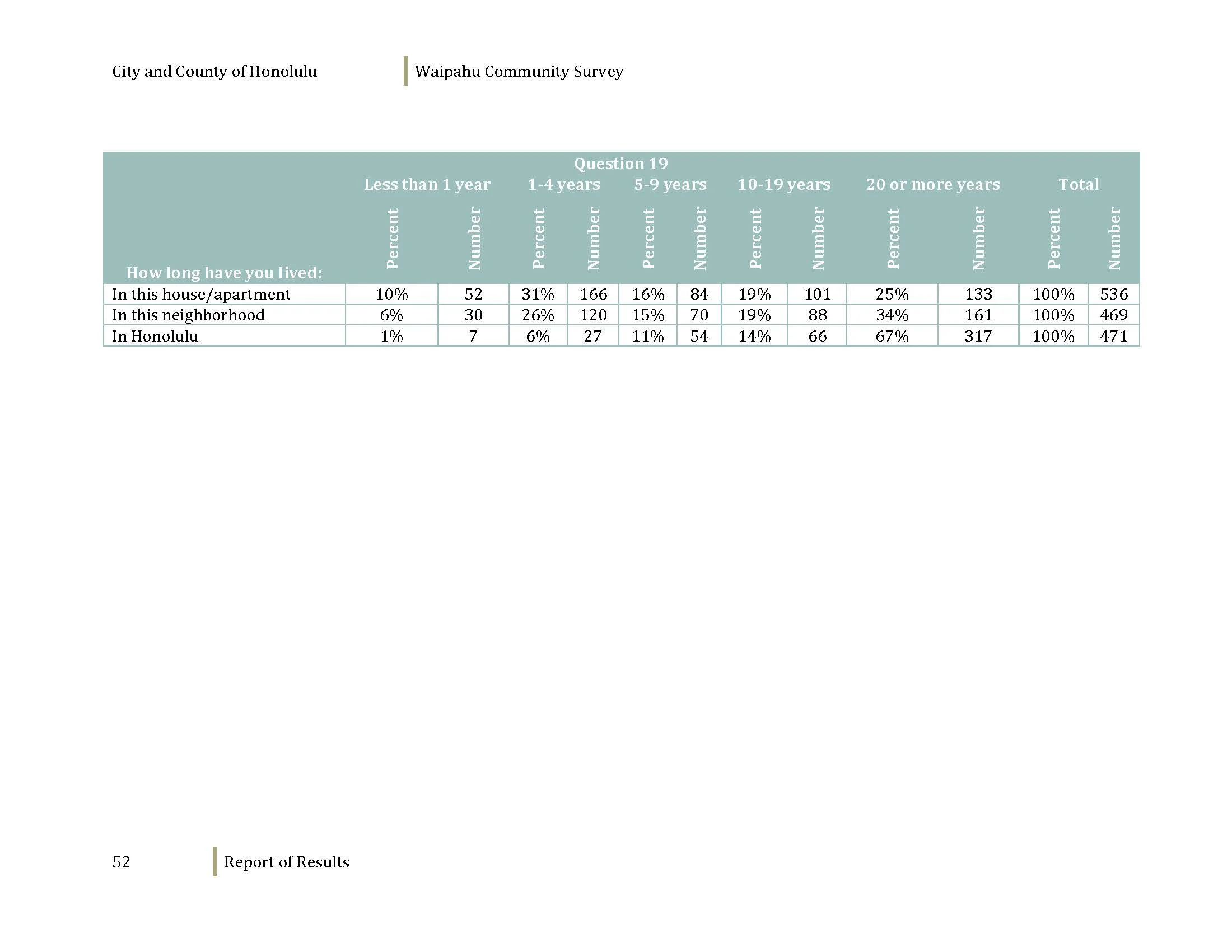 160608_WaipahuCommunitySurvey_Dec2012_Page_054.jpg
