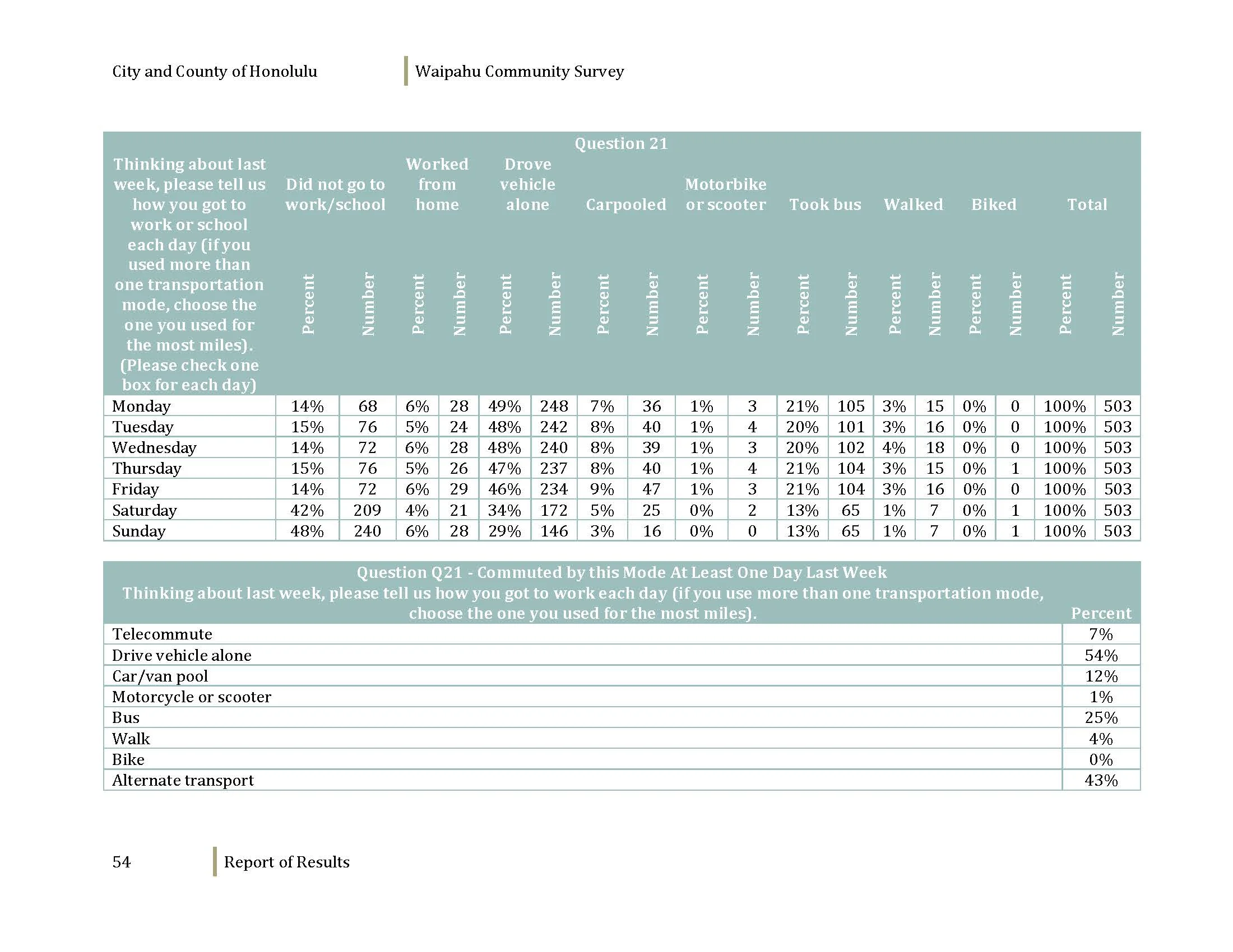 160608_WaipahuCommunitySurvey_Dec2012_Page_056.jpg