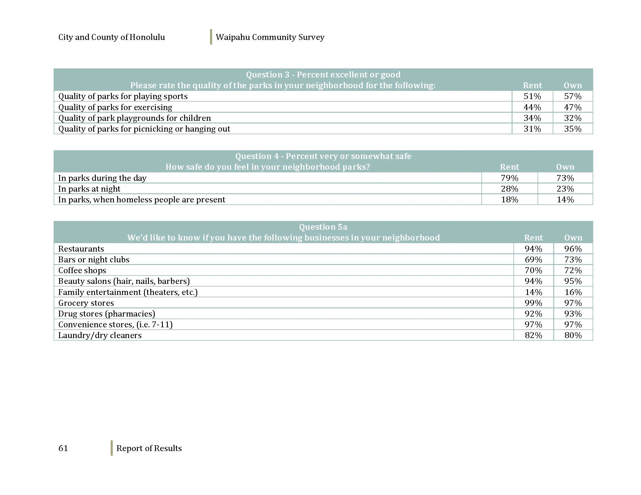 160608_WaipahuCommunitySurvey_Dec2012_Page_063.jpg