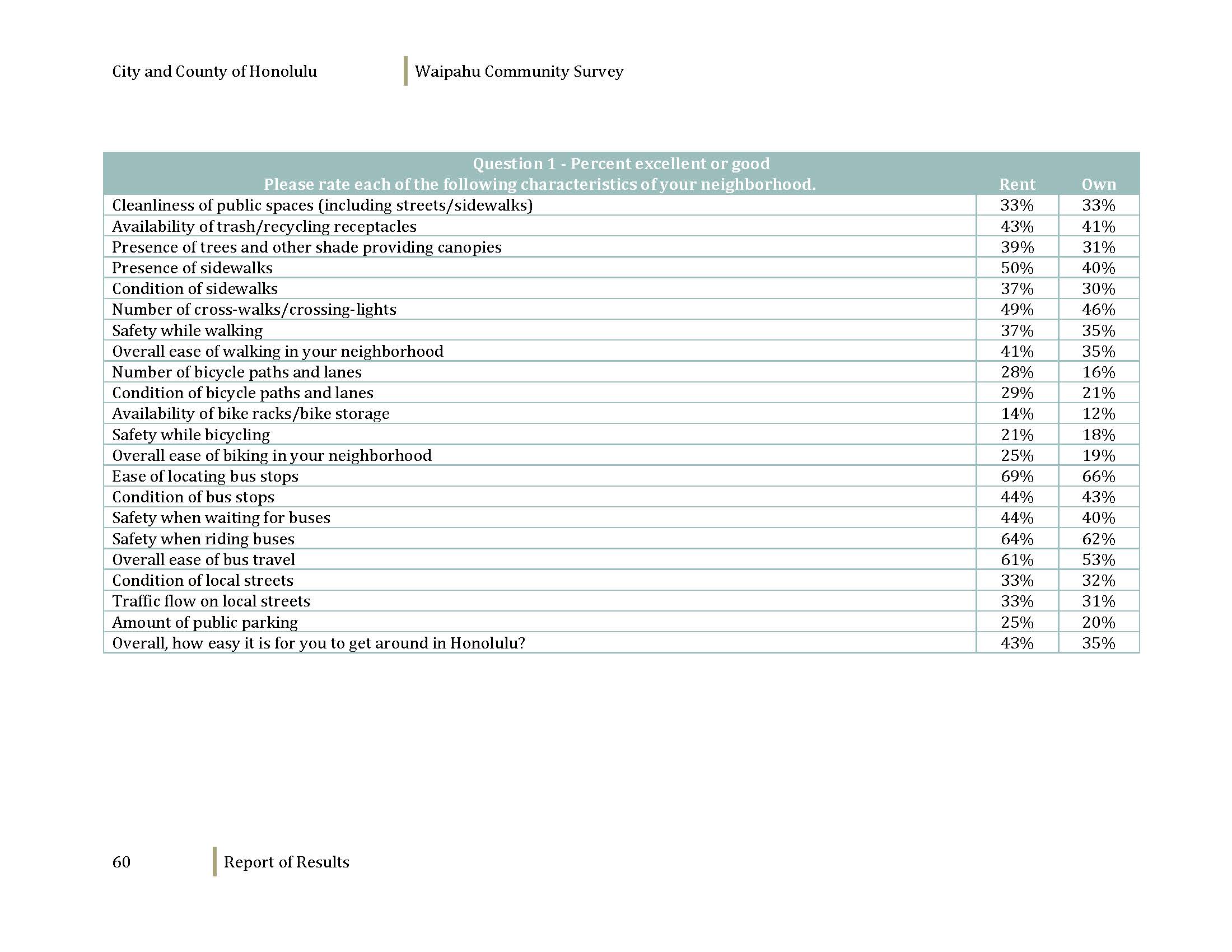 160608_WaipahuCommunitySurvey_Dec2012_Page_062.jpg