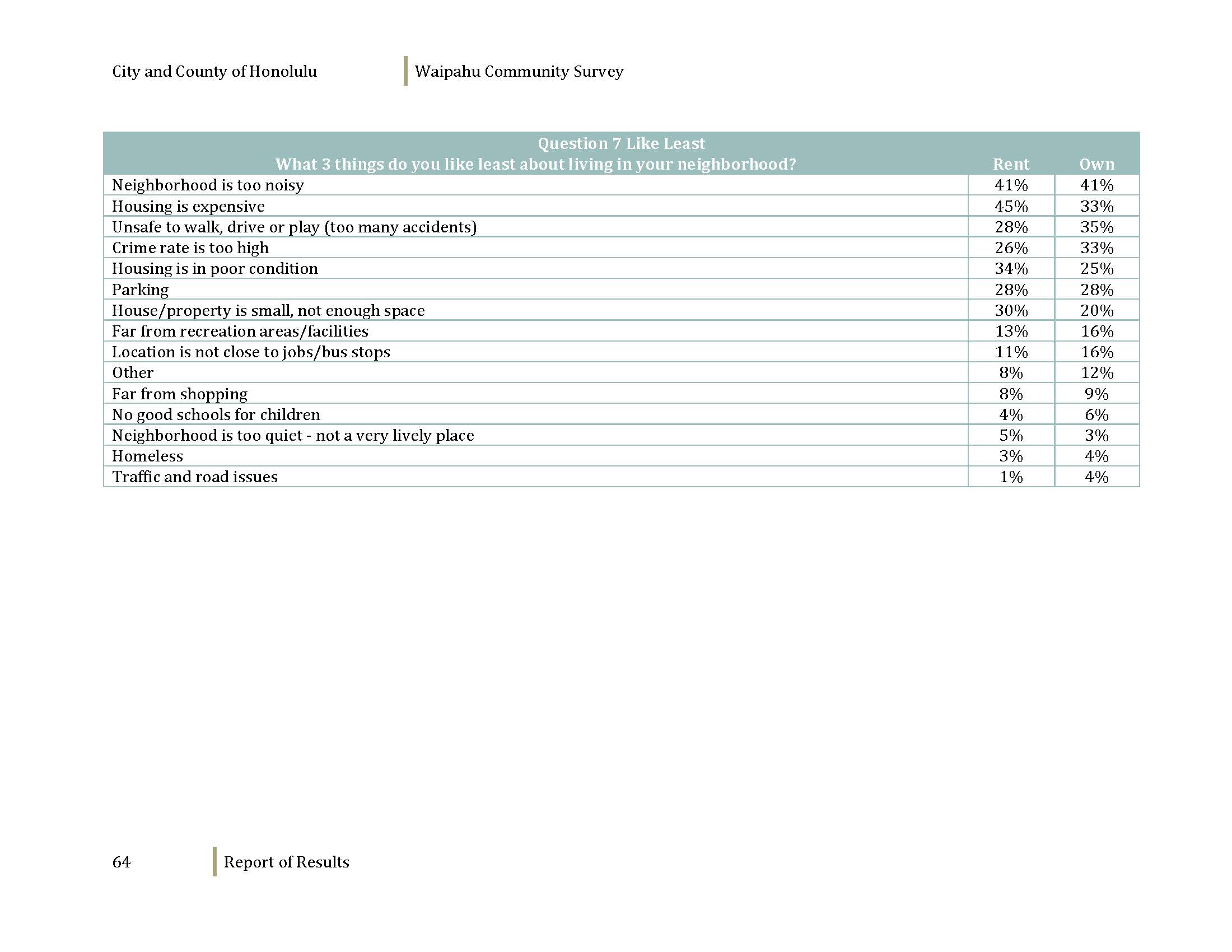 160608_WaipahuCommunitySurvey_Dec2012_Page_066.jpg