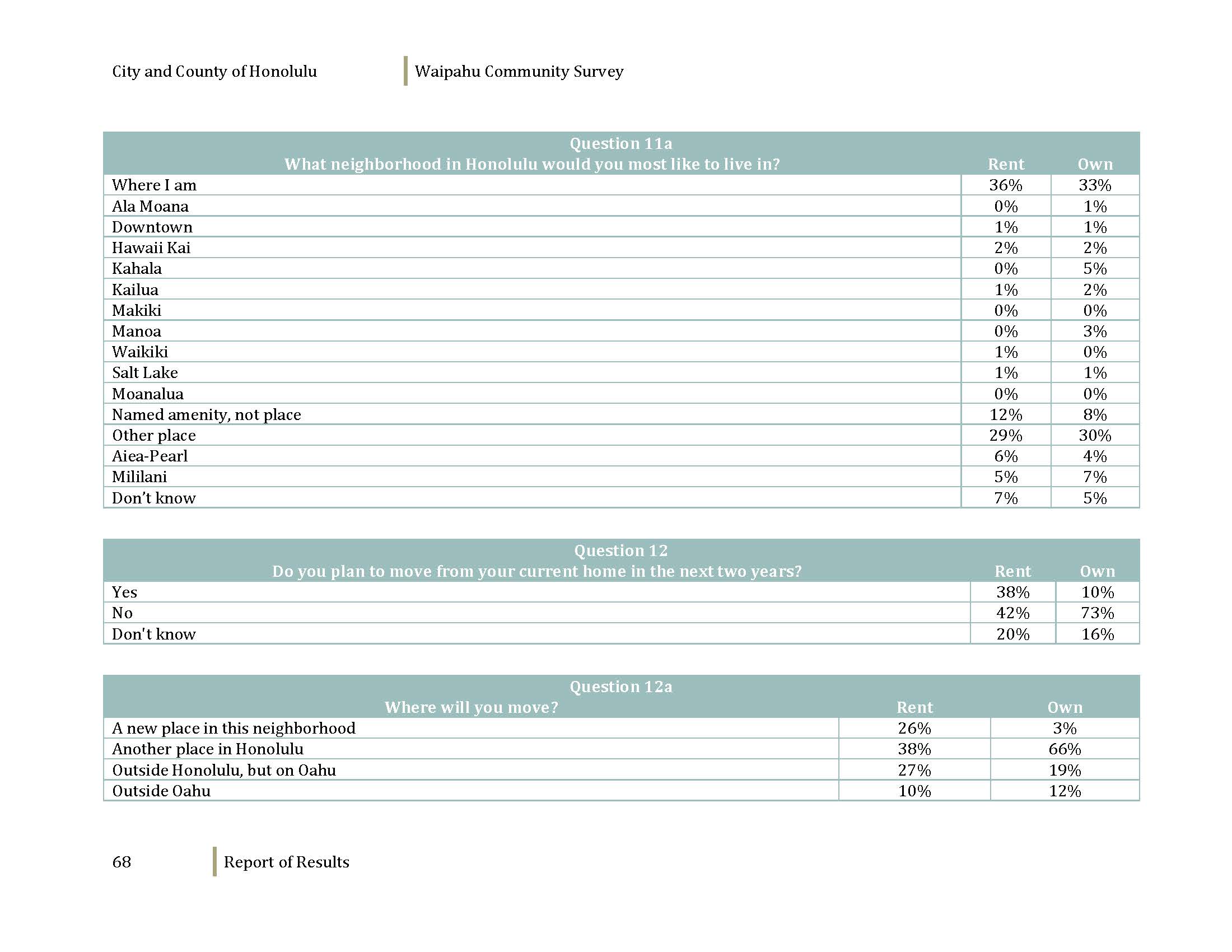 160608_WaipahuCommunitySurvey_Dec2012_Page_070.jpg