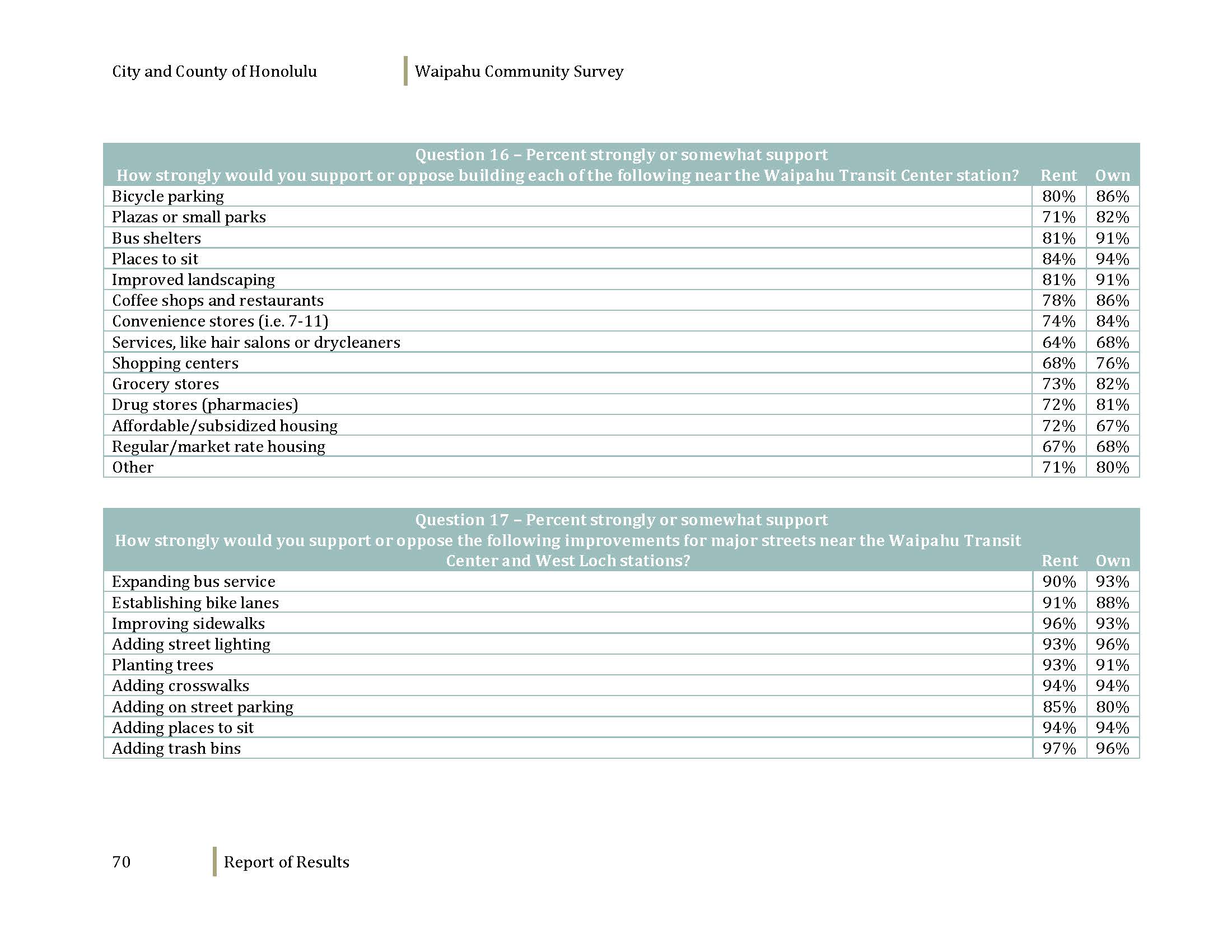 160608_WaipahuCommunitySurvey_Dec2012_Page_072.jpg