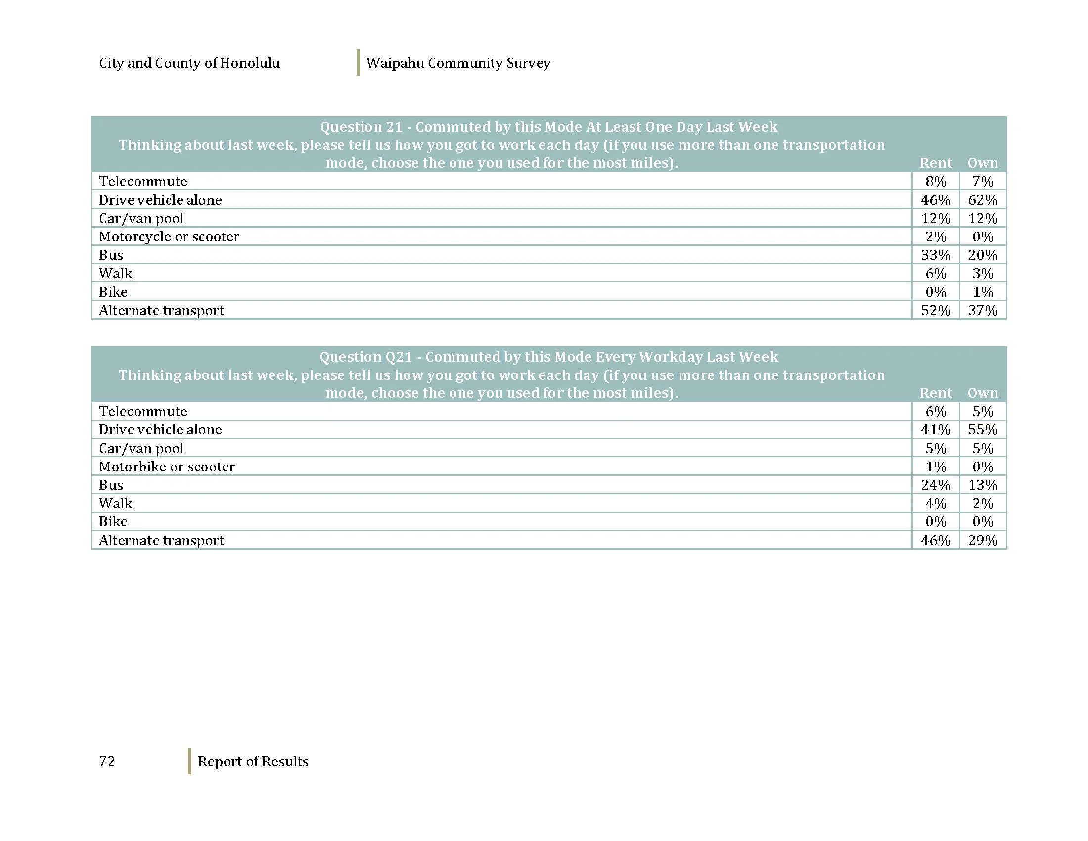 160608_WaipahuCommunitySurvey_Dec2012_Page_074.jpg