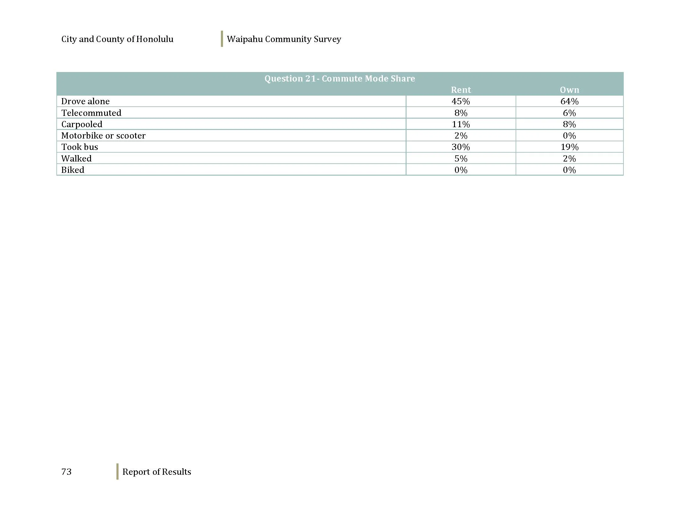 160608_WaipahuCommunitySurvey_Dec2012_Page_075.jpg