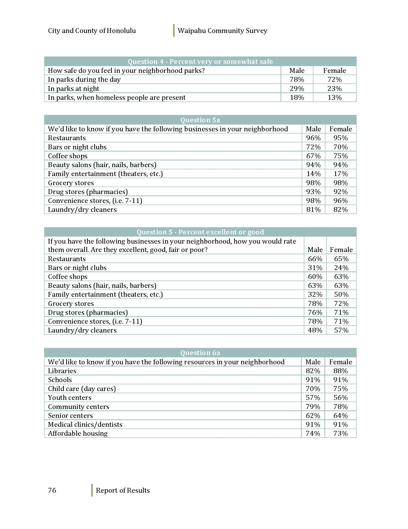 160608_WaipahuCommunitySurvey_Dec2012_Page_078.jpg
