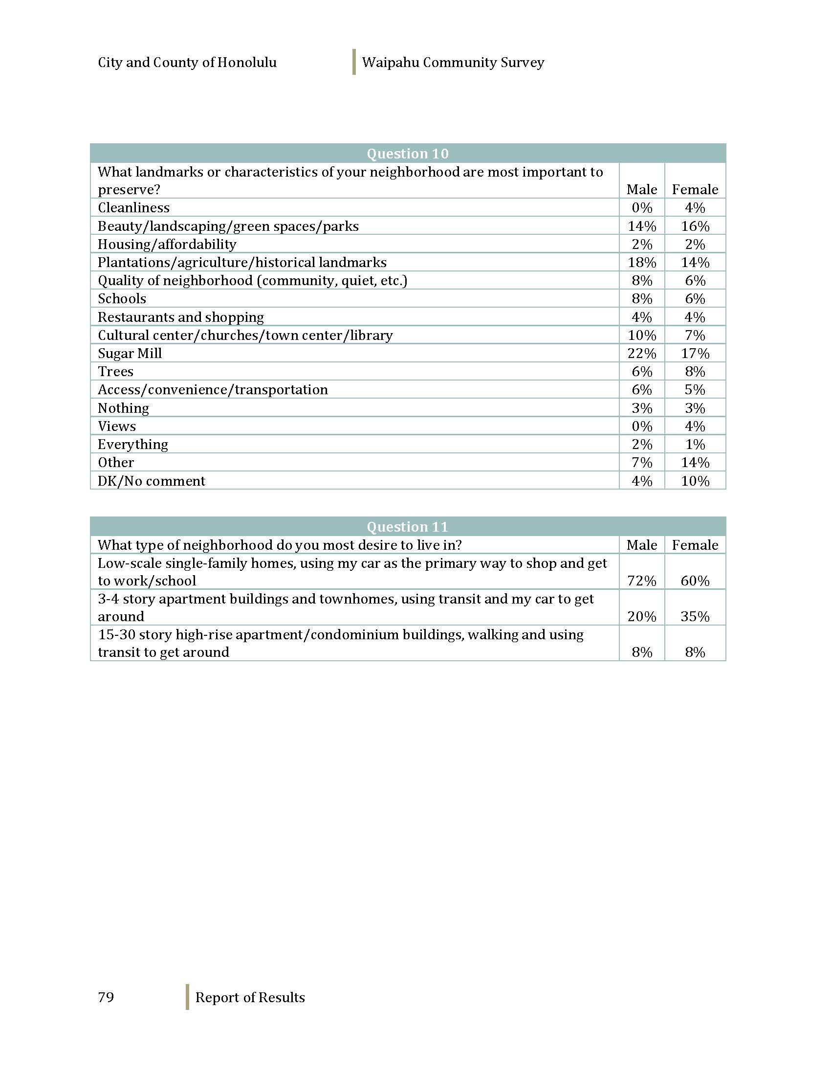 160608_WaipahuCommunitySurvey_Dec2012_Page_081.jpg