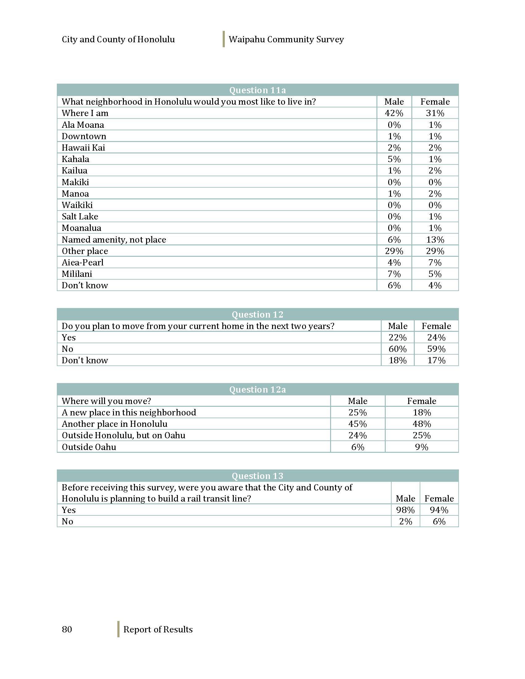 160608_WaipahuCommunitySurvey_Dec2012_Page_082.jpg