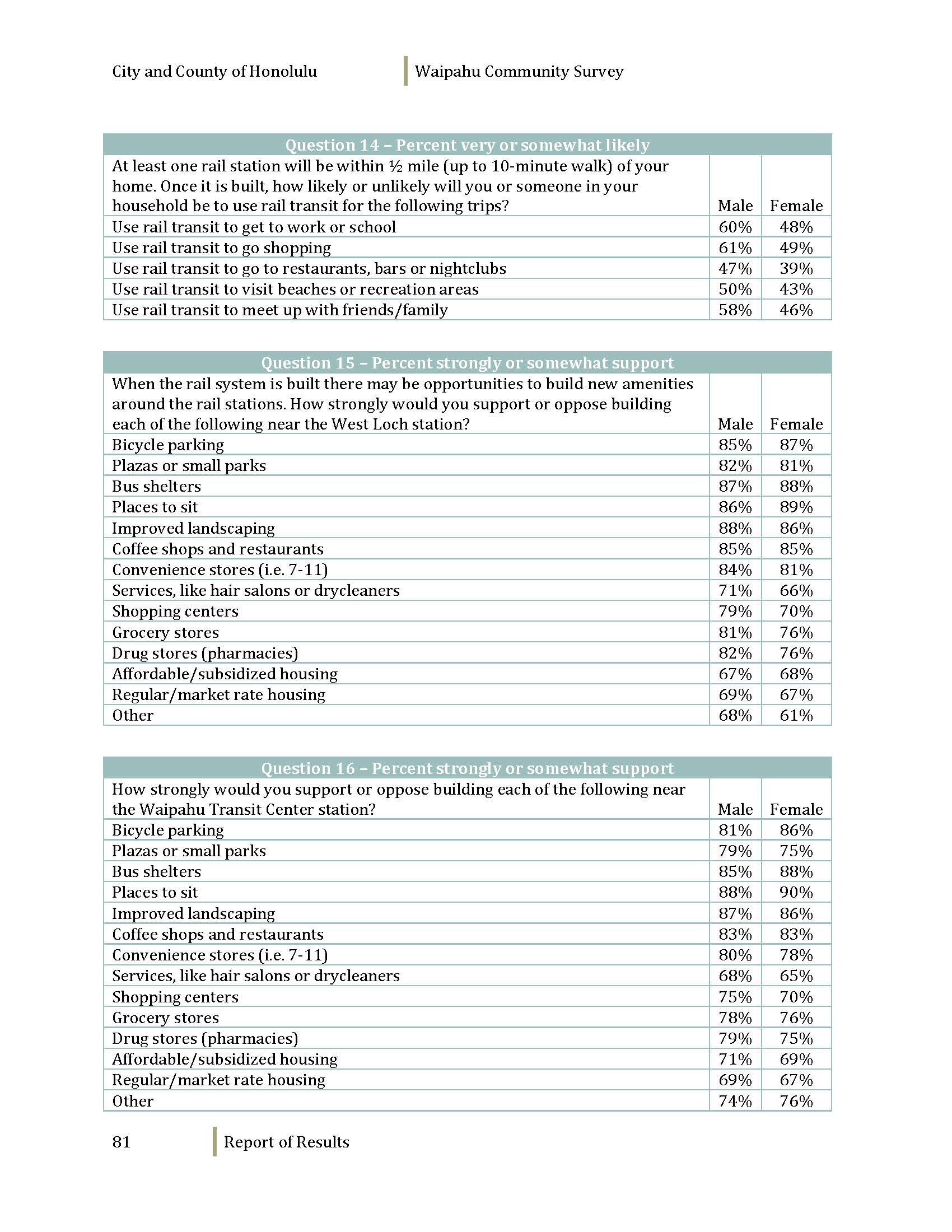 160608_WaipahuCommunitySurvey_Dec2012_Page_083.jpg