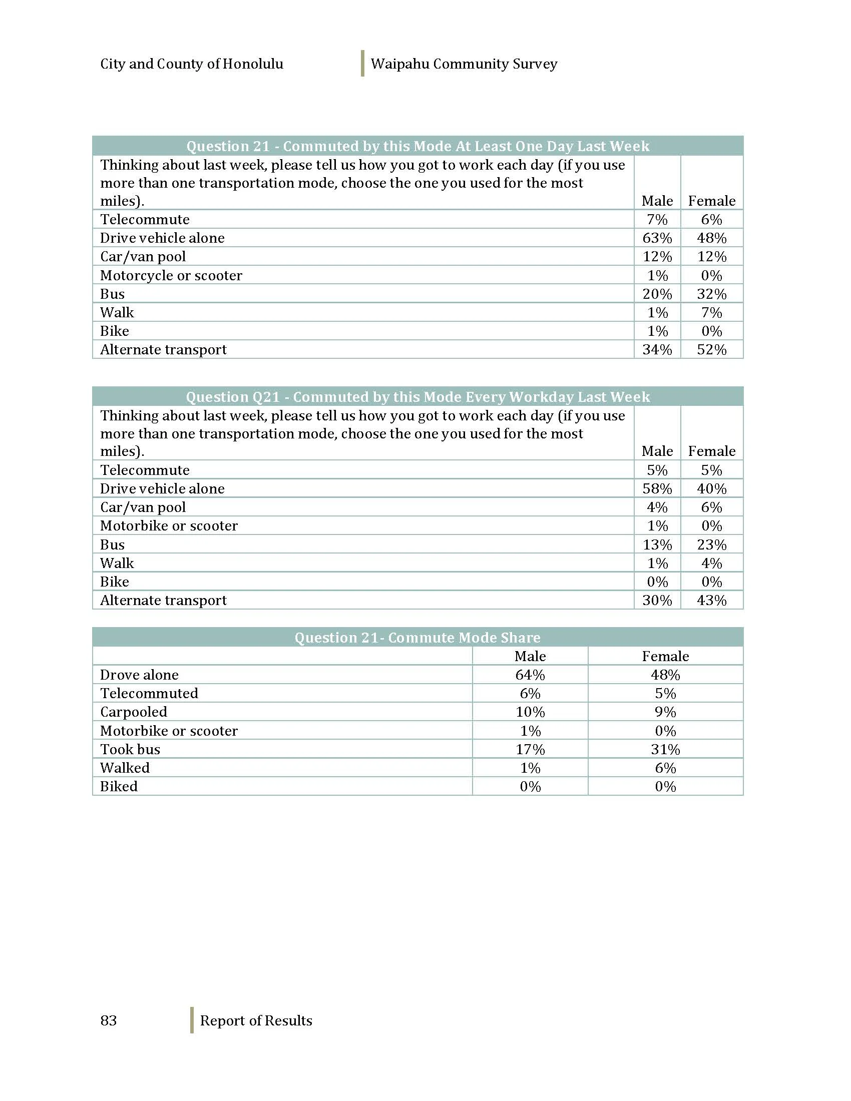 160608_WaipahuCommunitySurvey_Dec2012_Page_085.jpg