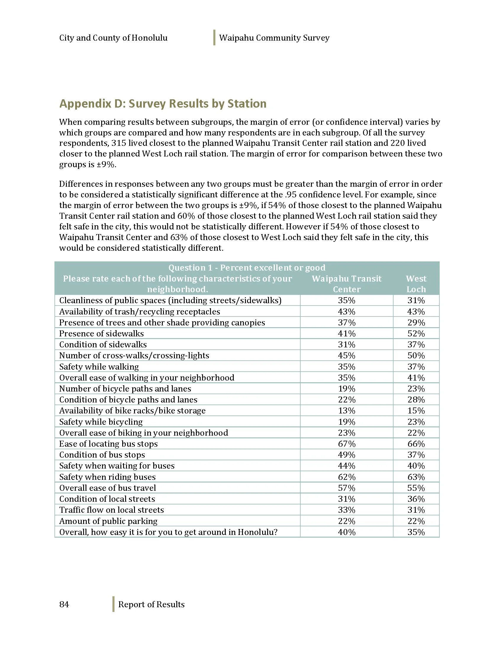 160608_WaipahuCommunitySurvey_Dec2012_Page_086.jpg