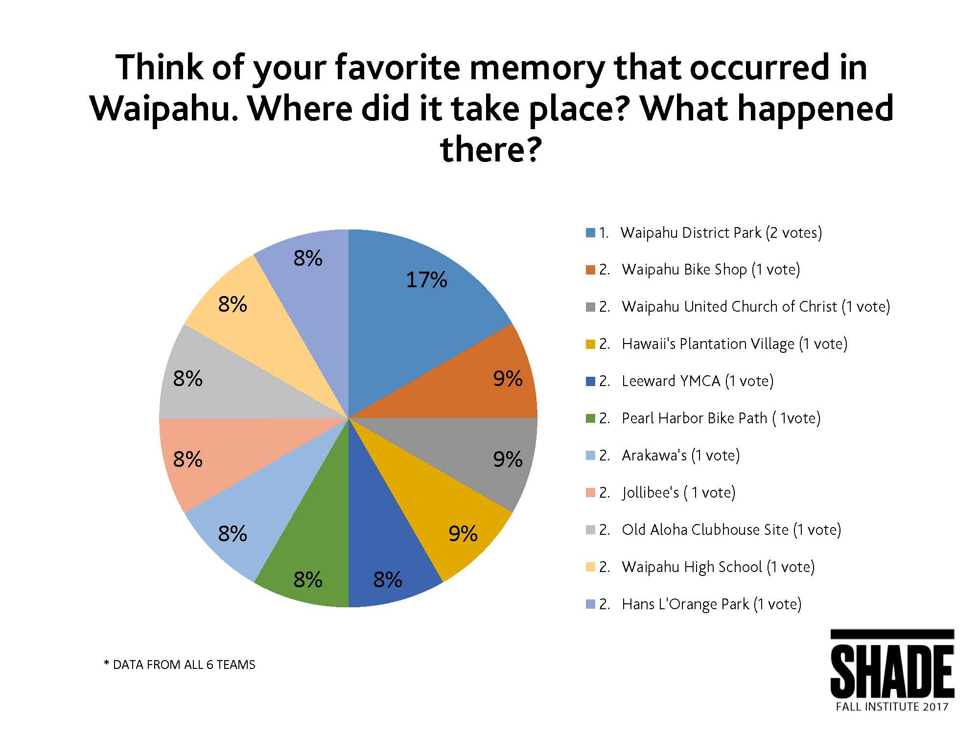 Talk Story Data Charts_Page_08.jpg