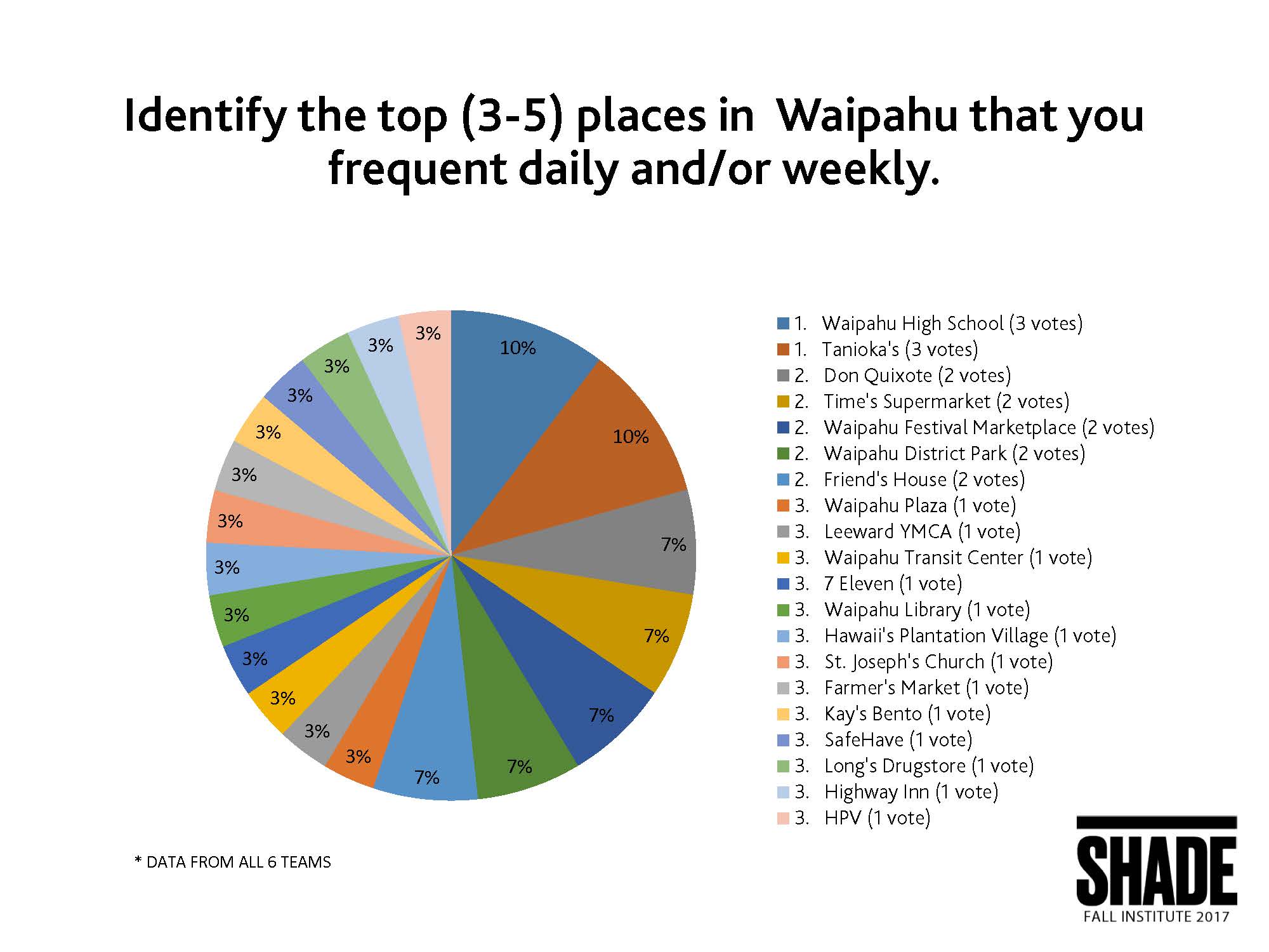 Talk Story Data Charts_Page_11.jpg