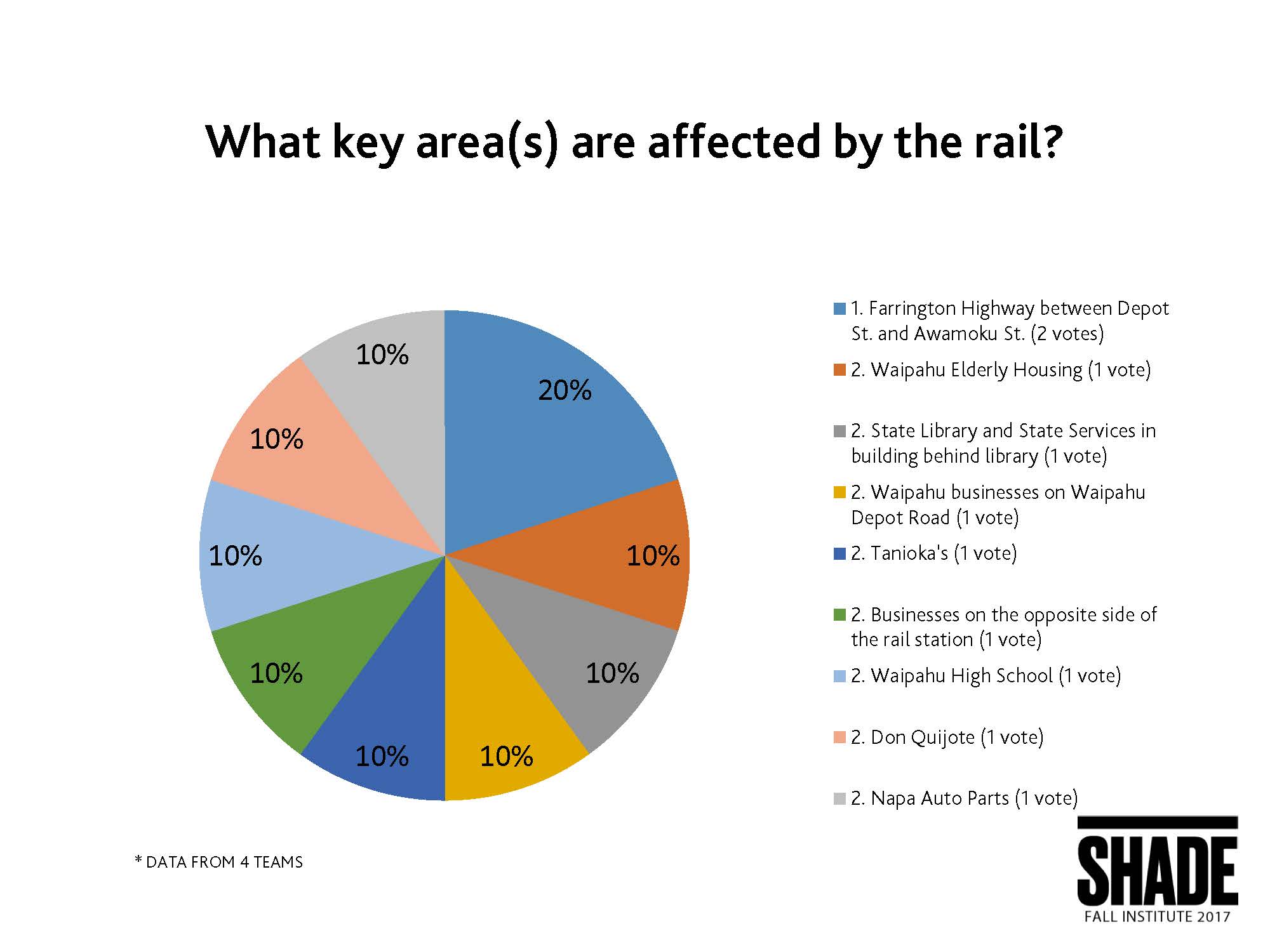 Talk Story Data Charts_Page_21.jpg