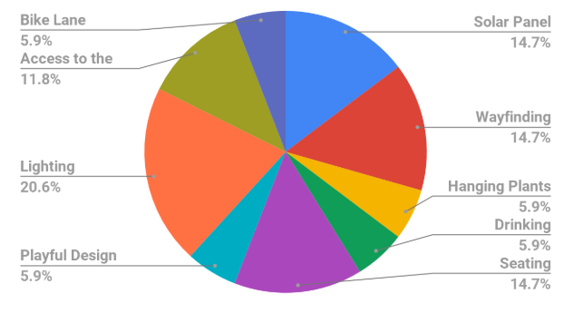 design charrette results.png