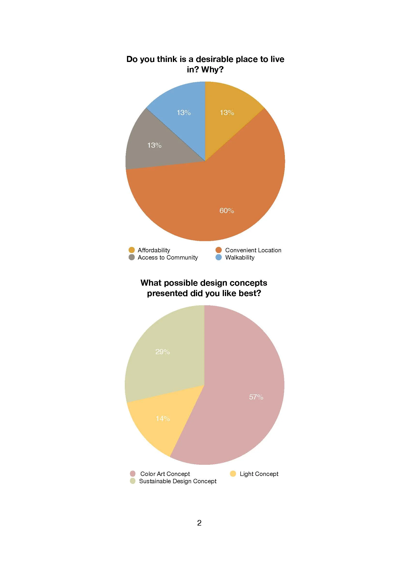 QECDW_piecharts_Page_2.jpg