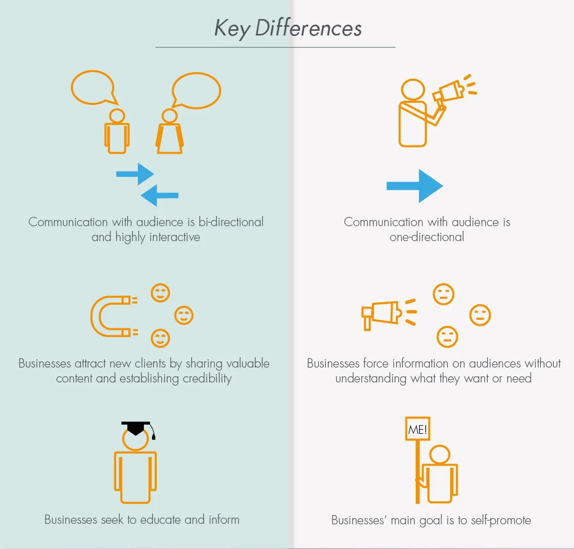 Infographic_inbound_vs_outbound3.jpeg